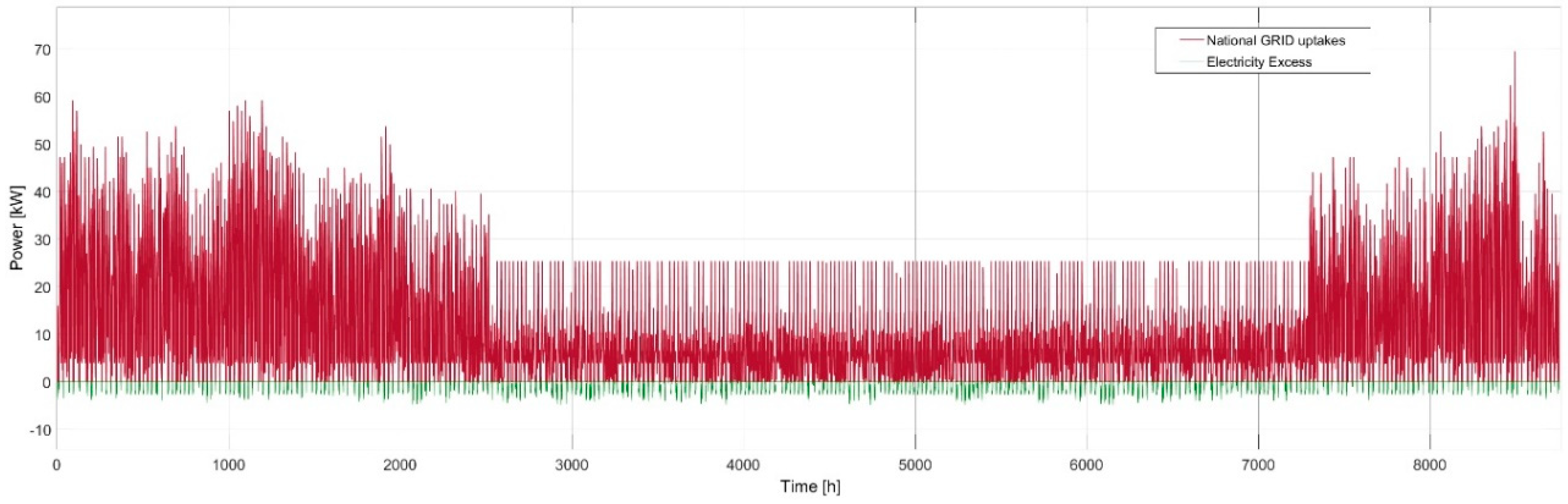 Energies 12 00484 g008