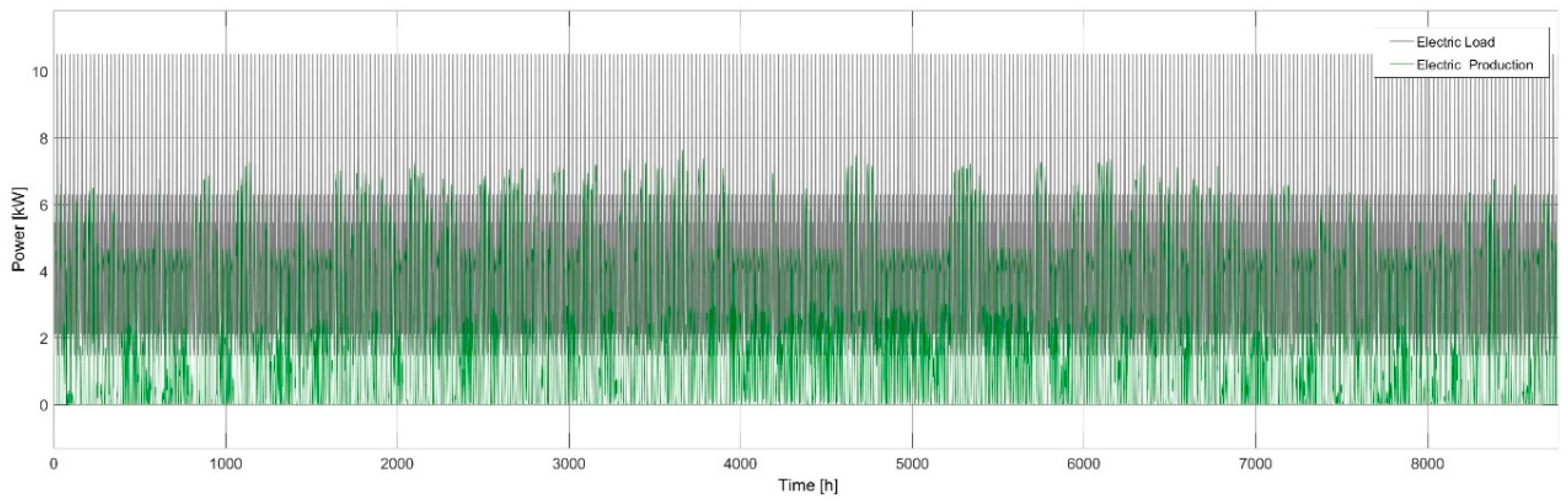 Energies 12 00484 g009