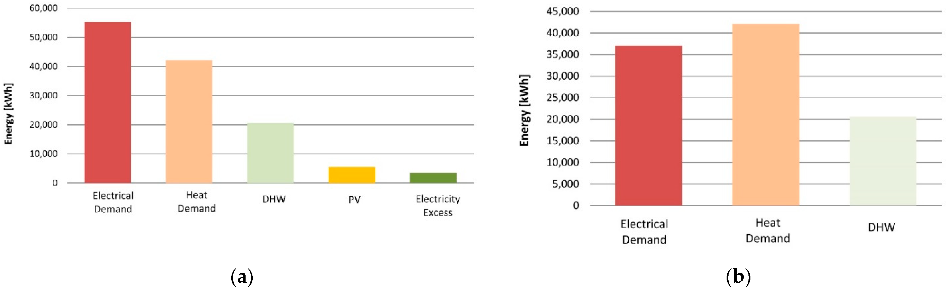 Energies 12 00484 g010
