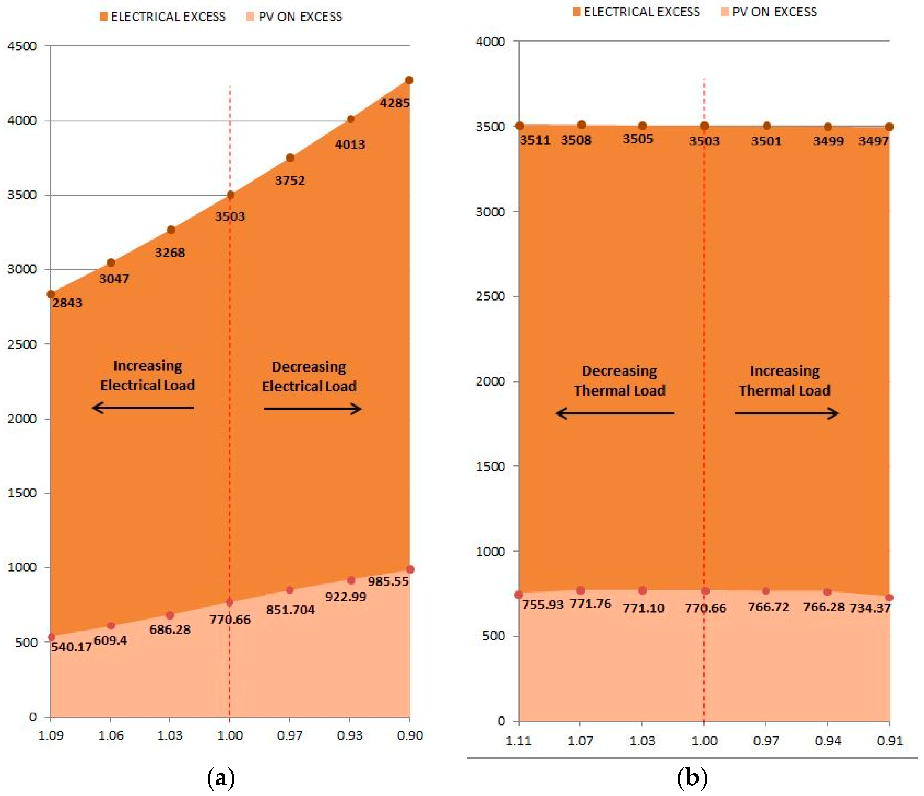 Energies 12 00484 g013
