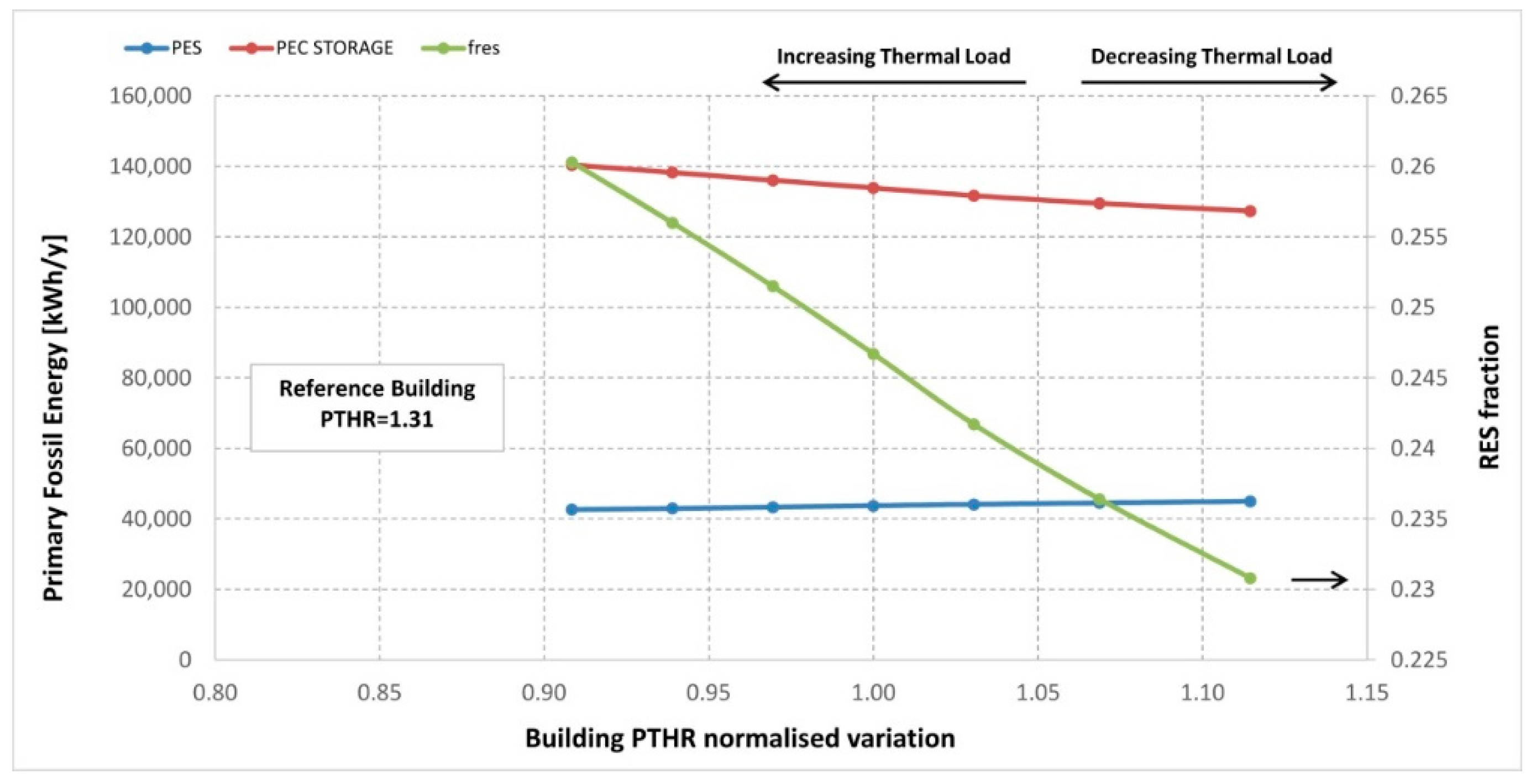 Energies 12 00484 g014