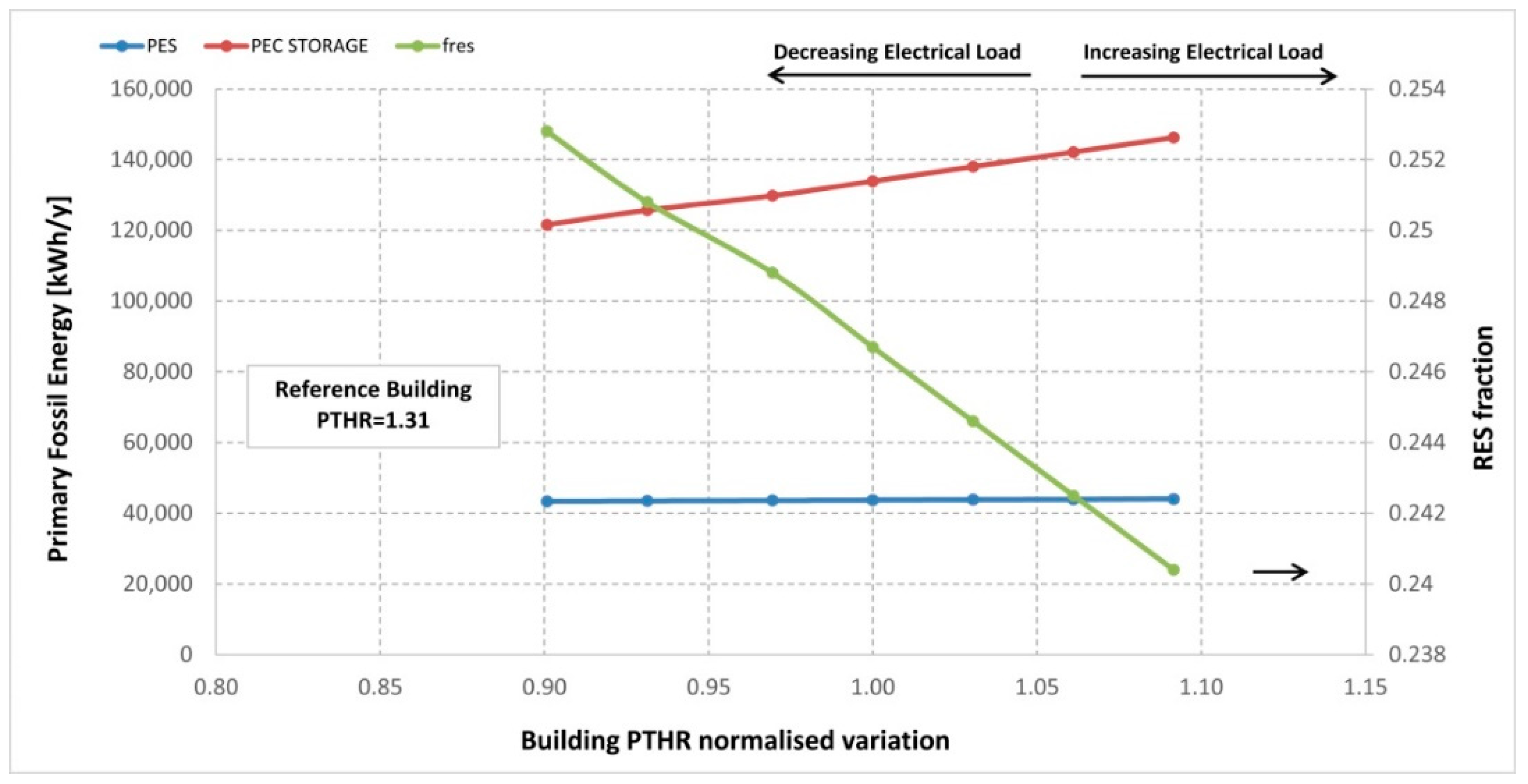 Energies 12 00484 g015