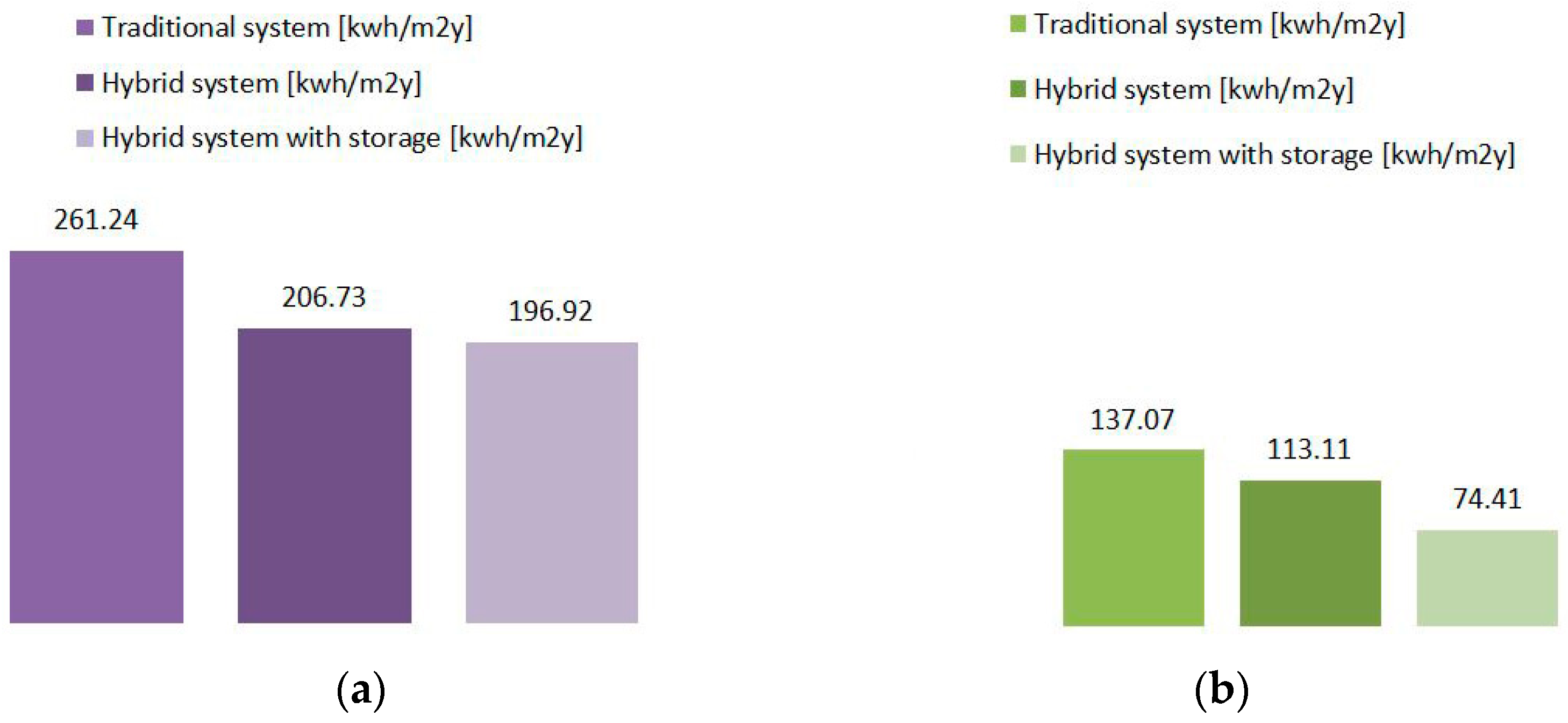 Energies 12 00484 g016