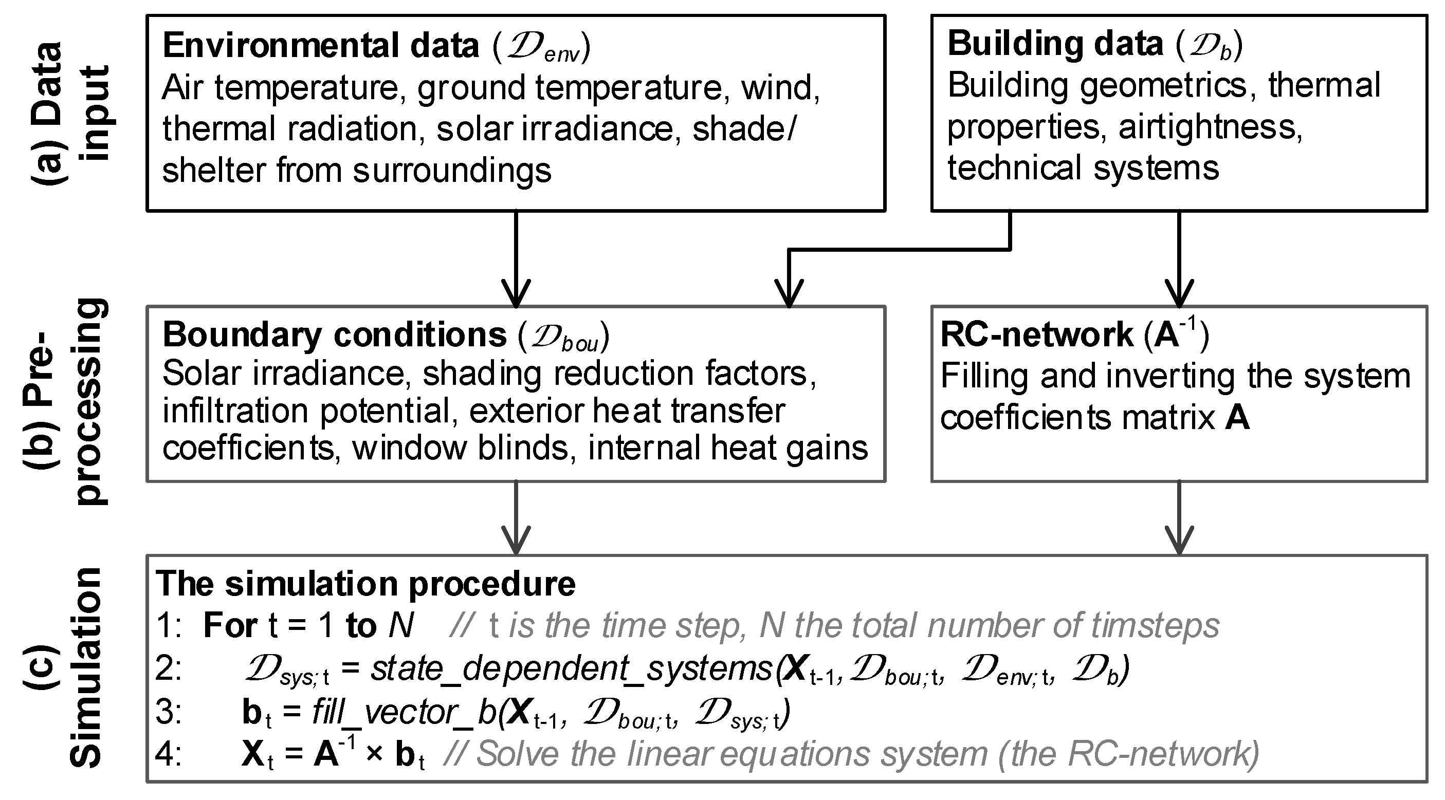 Energies 12 00485 g001