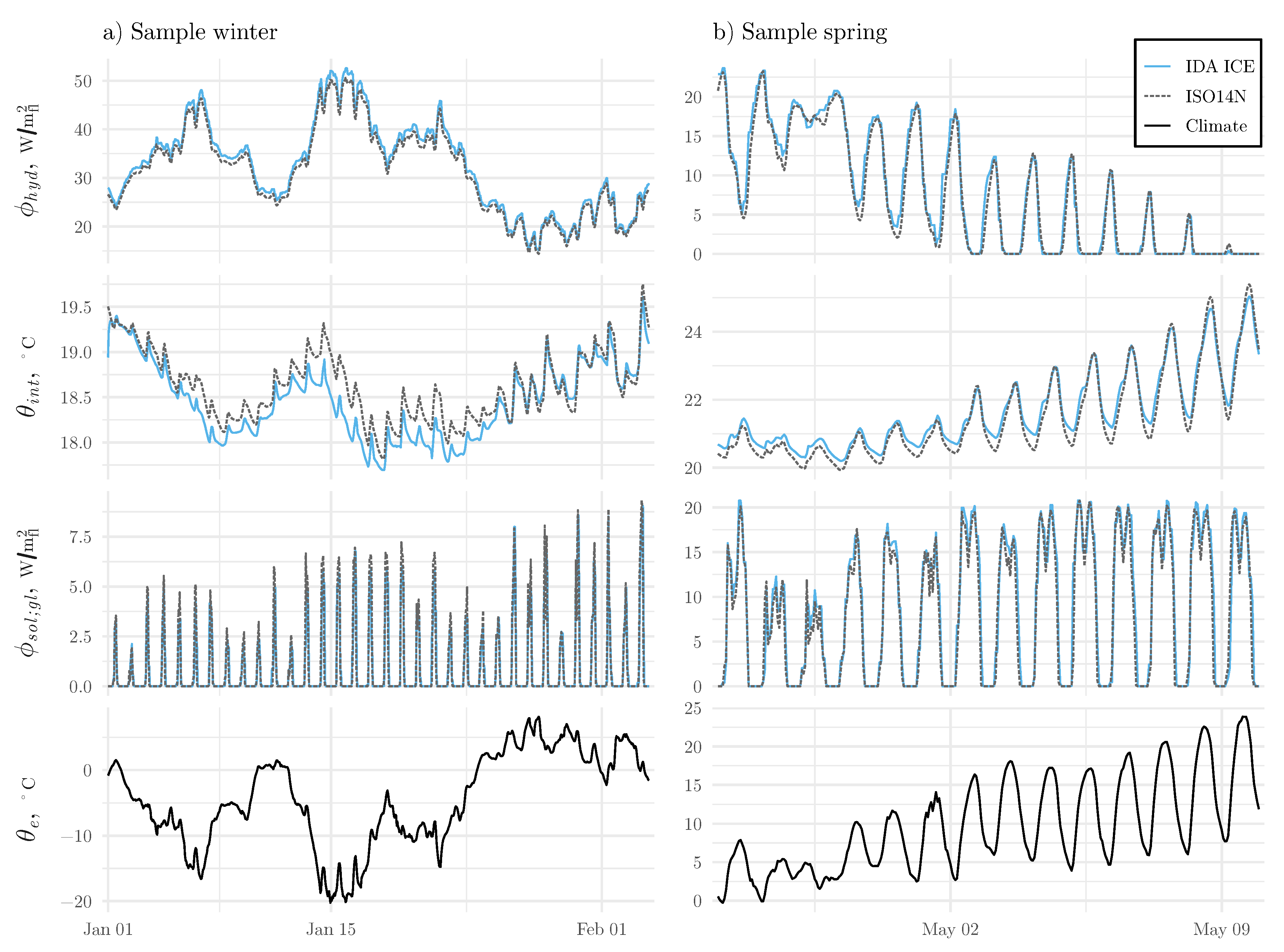Energies 12 00485 g003