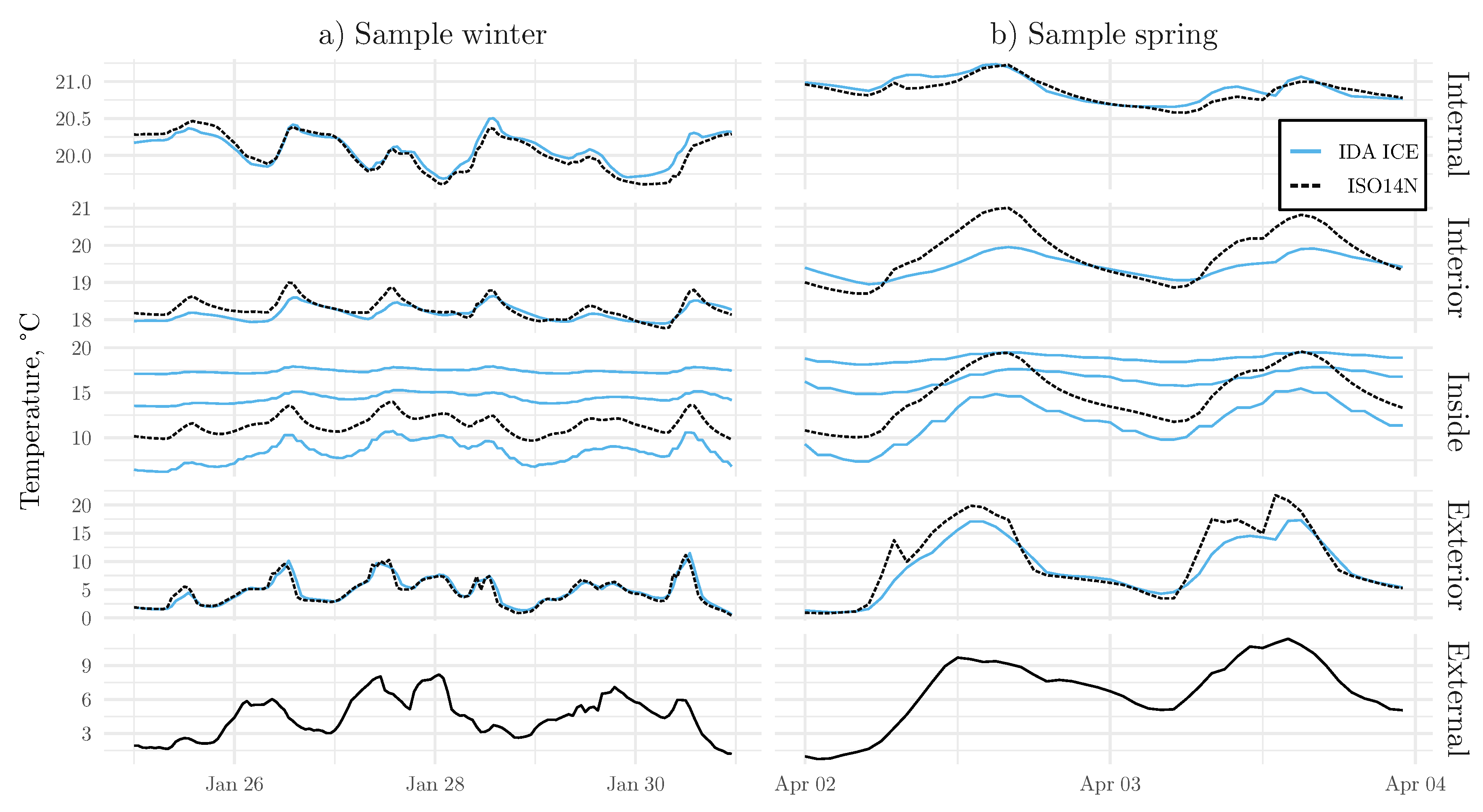 Energies 12 00485 g004