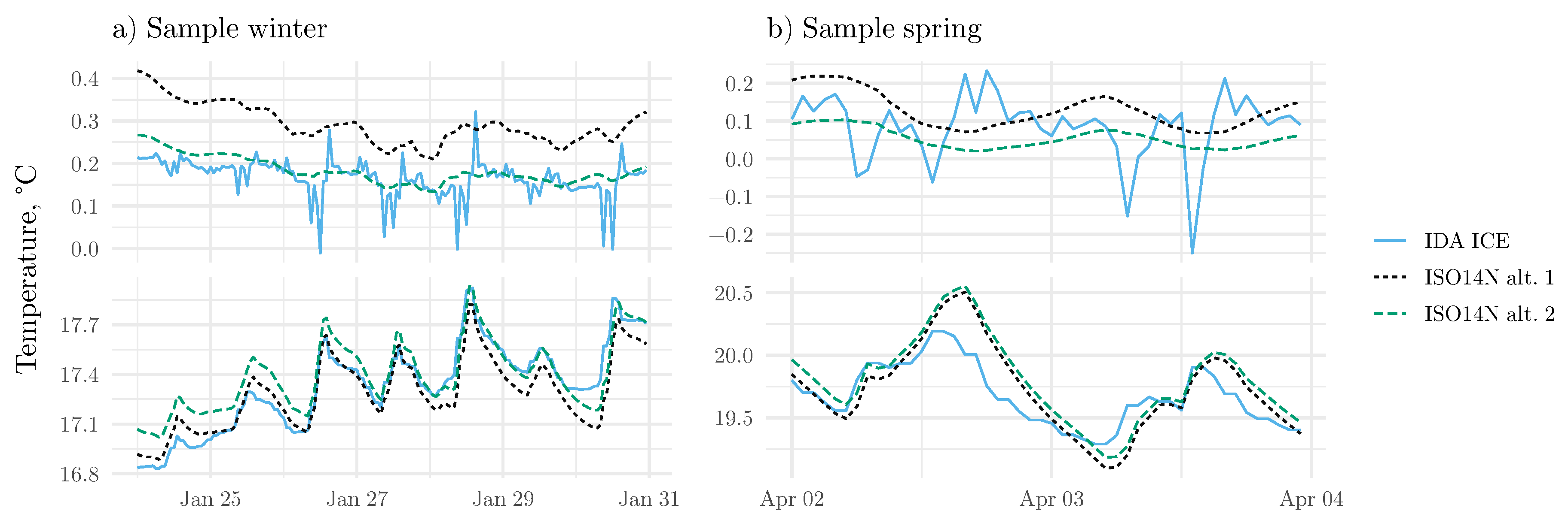 Energies 12 00485 g005