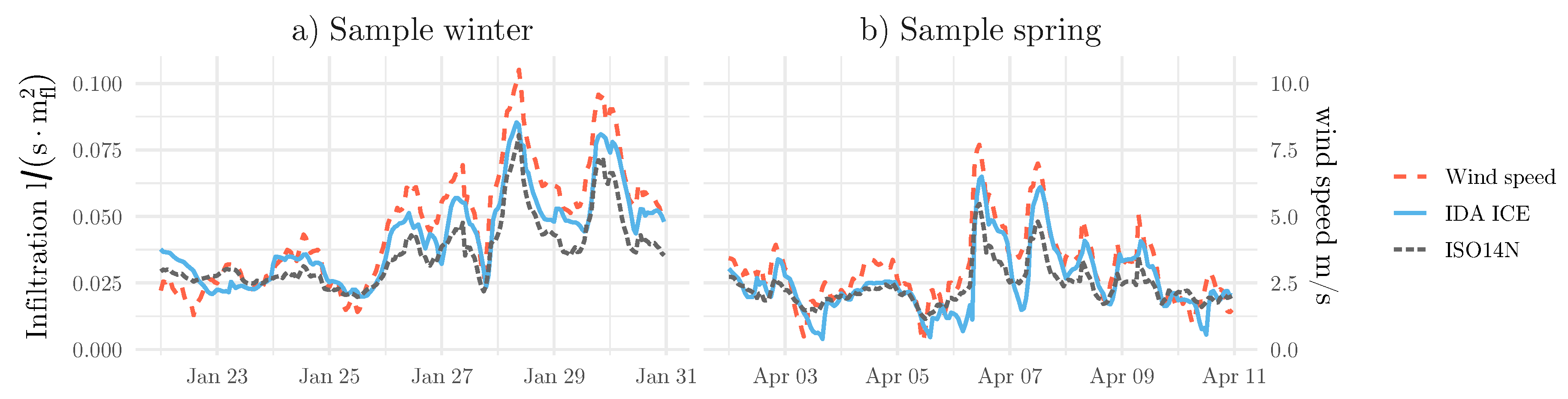 Energies 12 00485 g006