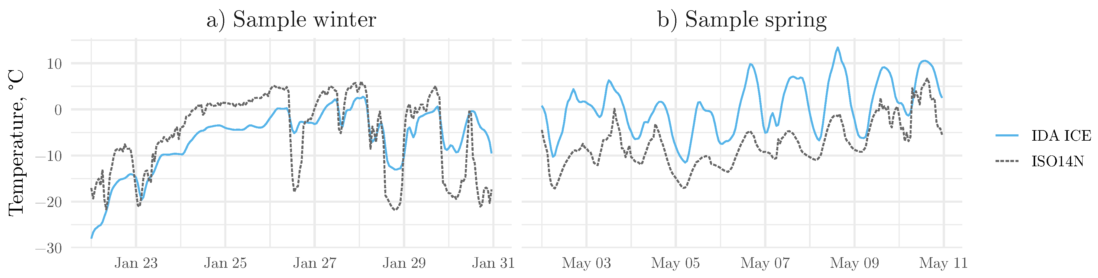 Energies 12 00485 g007
