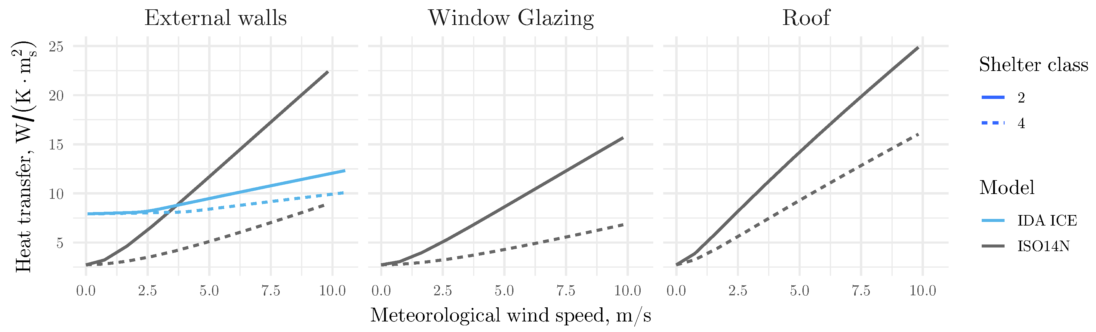 Energies 12 00485 g008