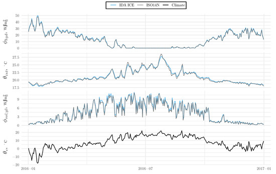 Energies 12 00485 g0a1