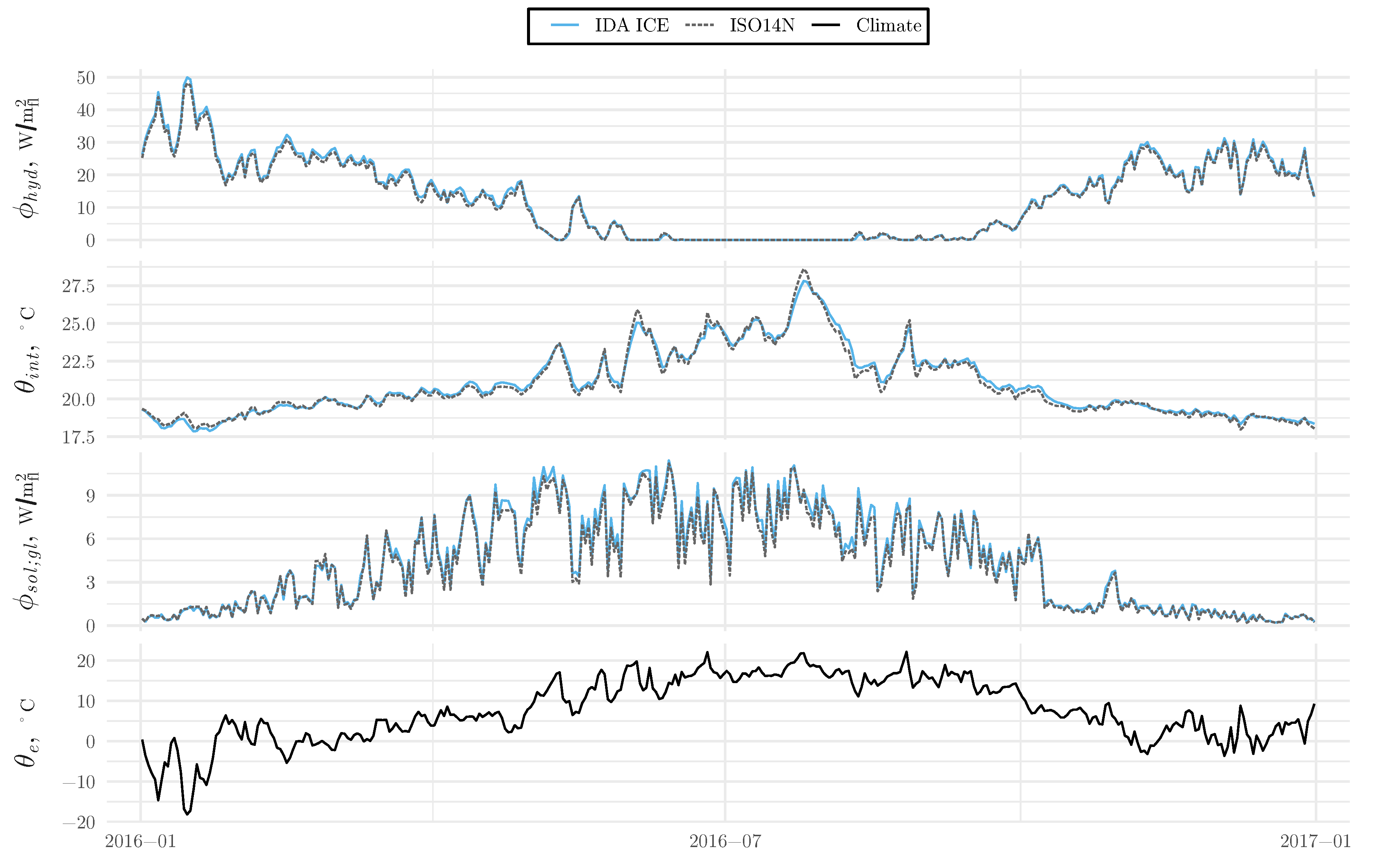 Energies 12 00485 g0a1