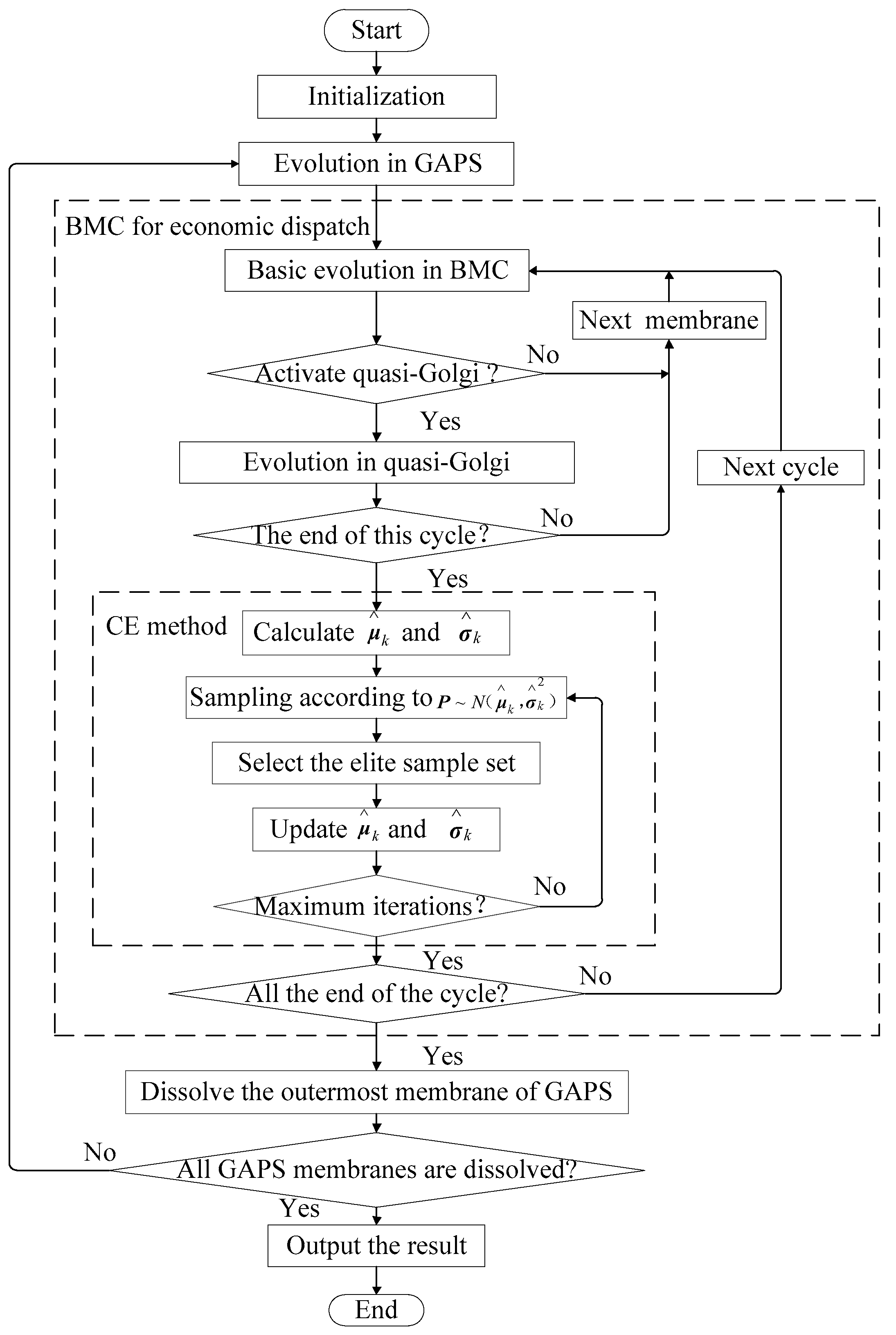 Energies 12 00486 g003