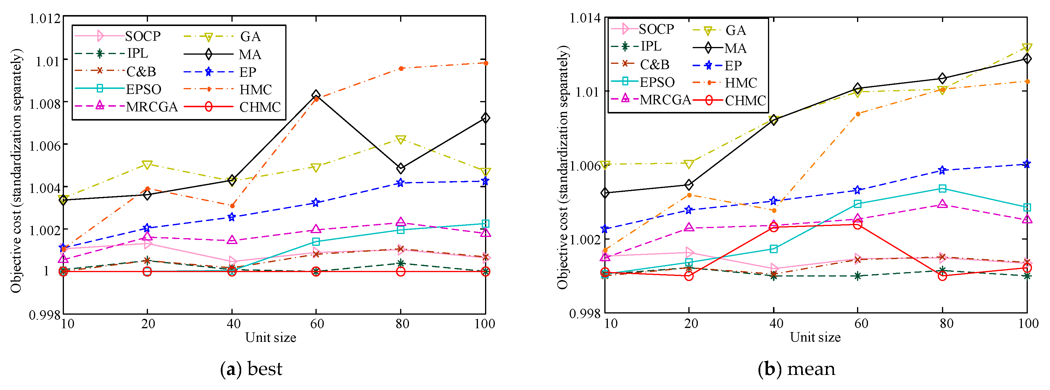 Energies 12 00486 g005