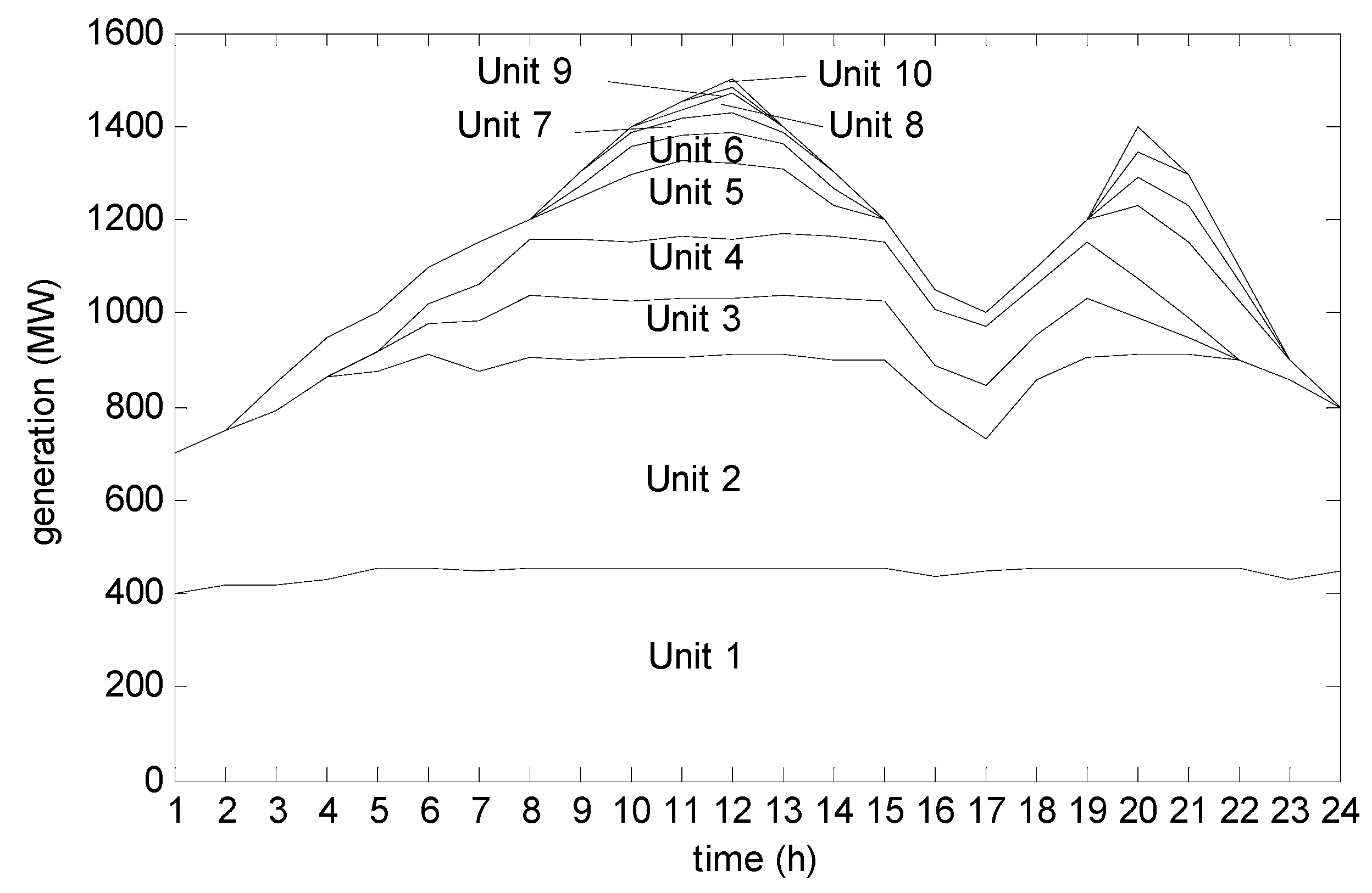 Energies 12 00486 g006