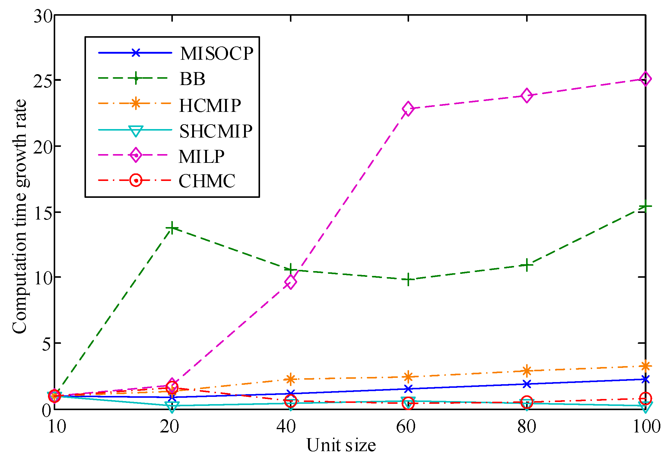 Energies 12 00486 g011