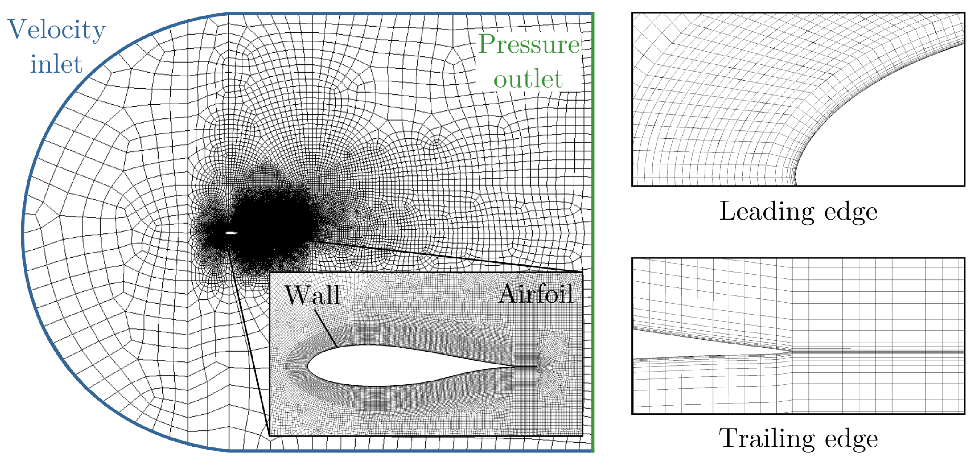 Energies 12 00488 g001
