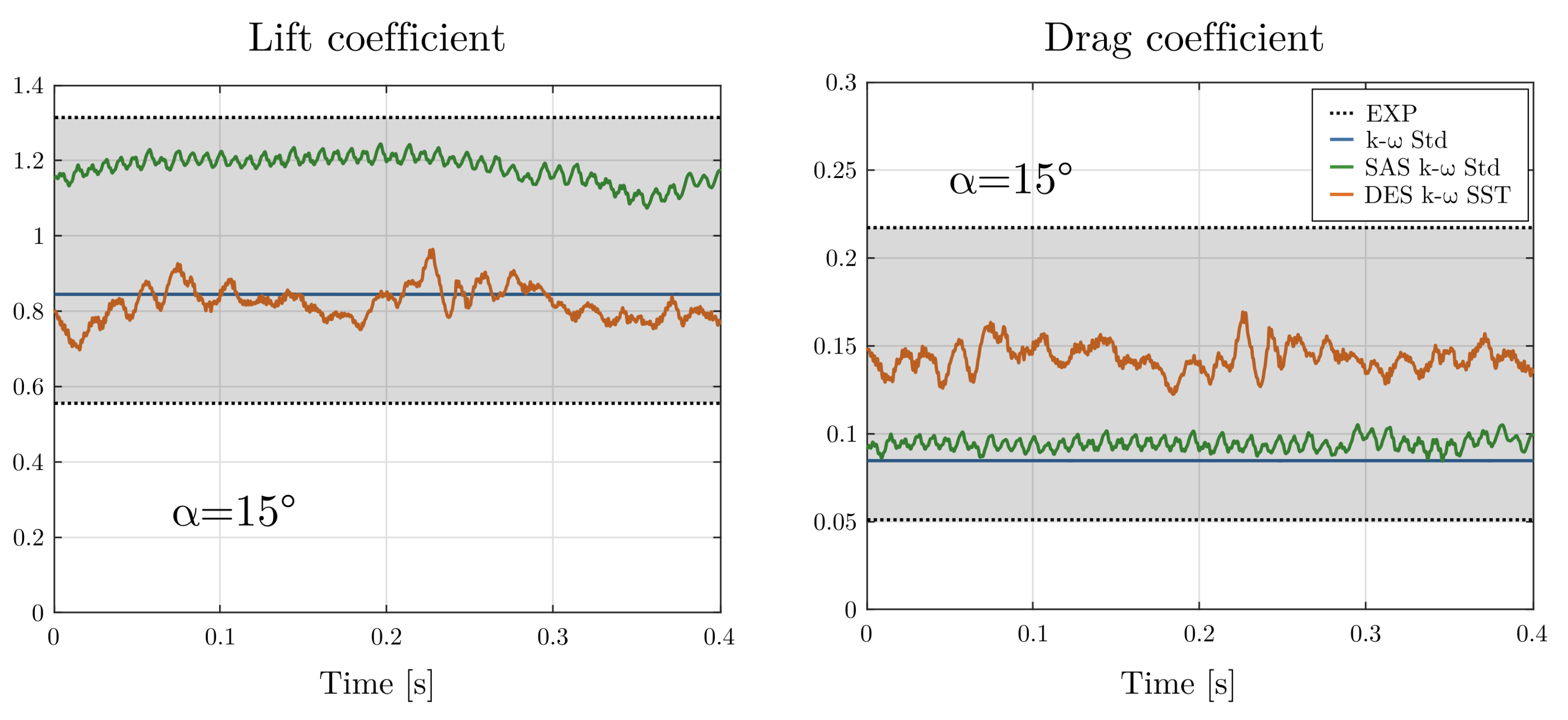 Energies 12 00488 g005