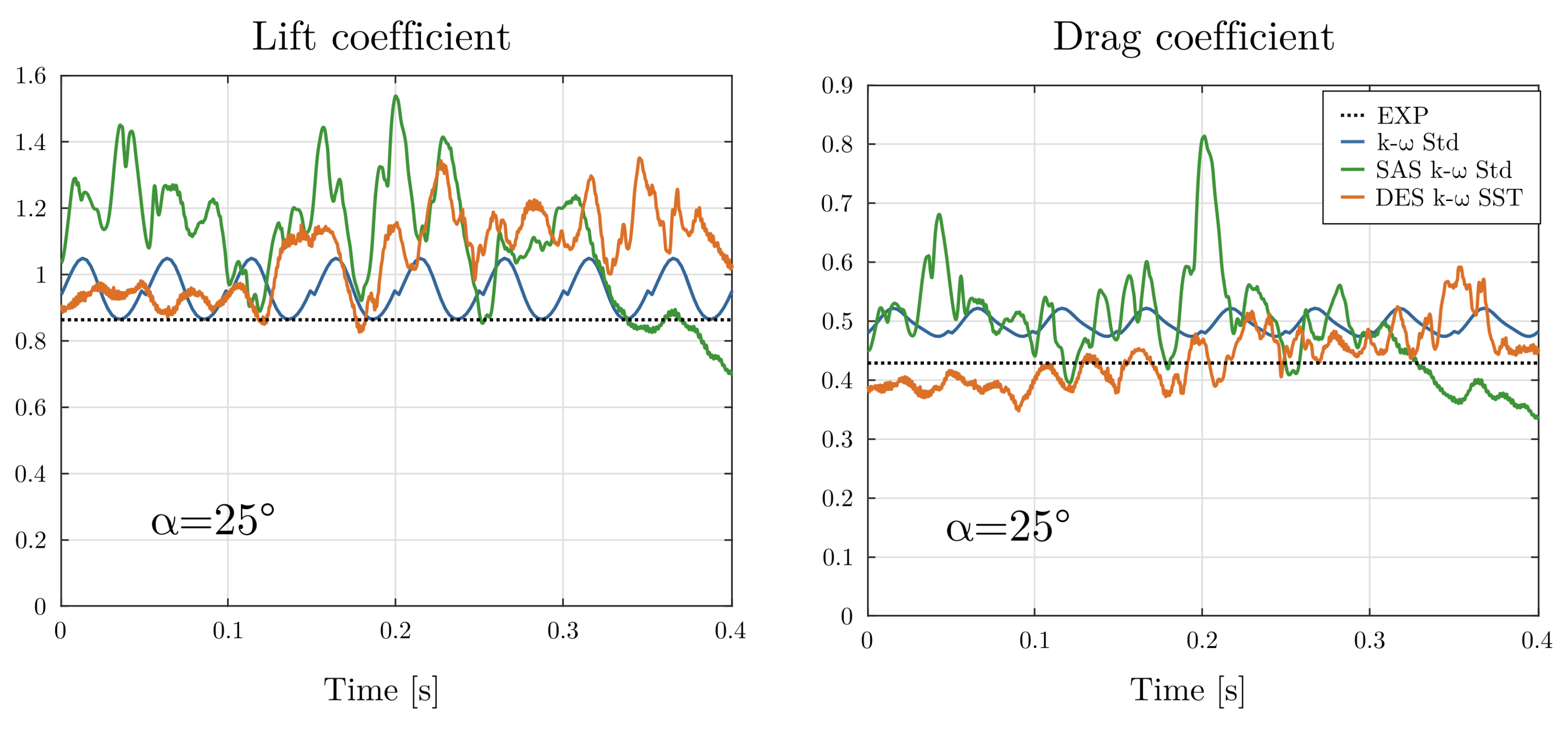 Energies 12 00488 g006