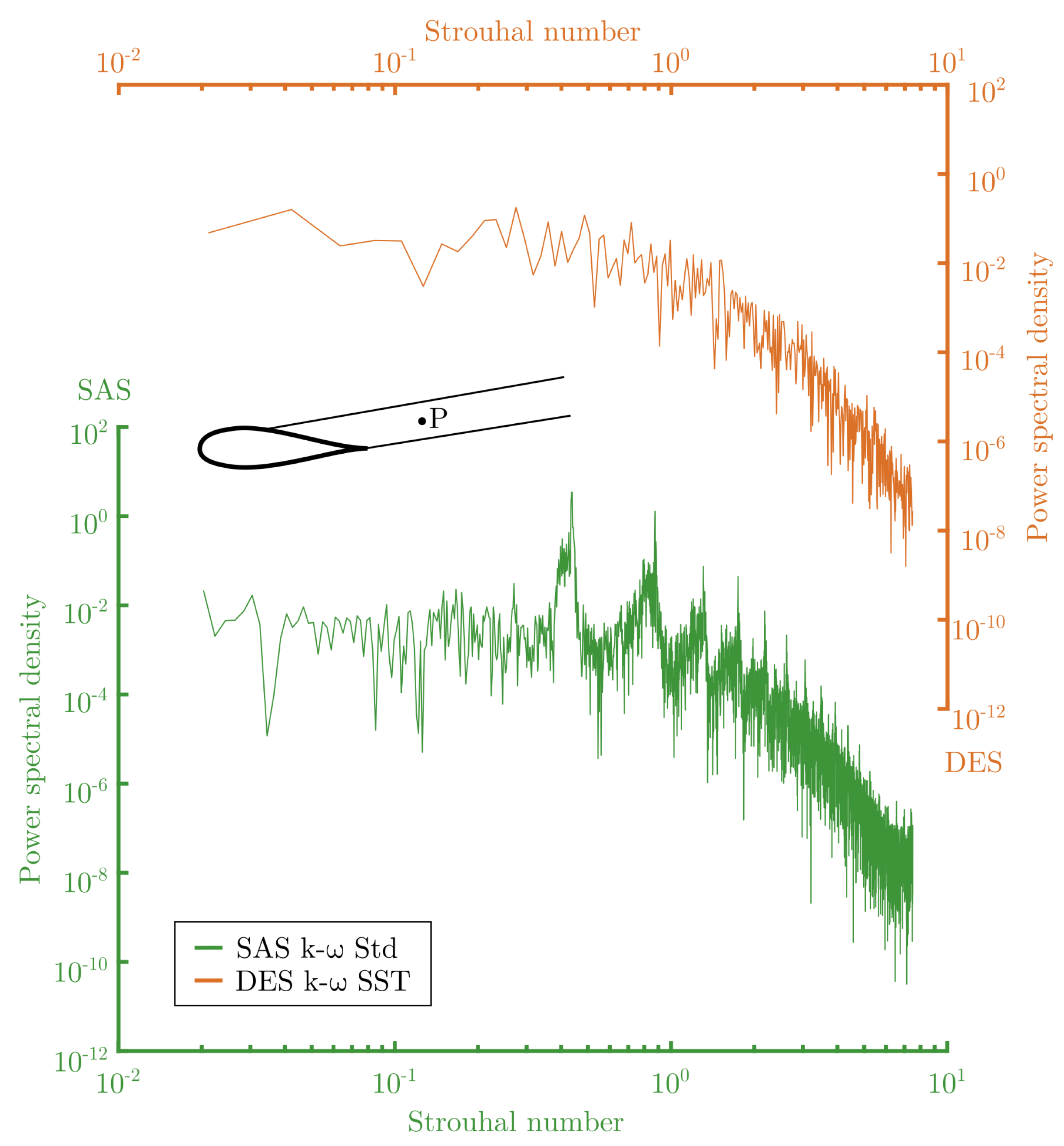Energies 12 00488 g009