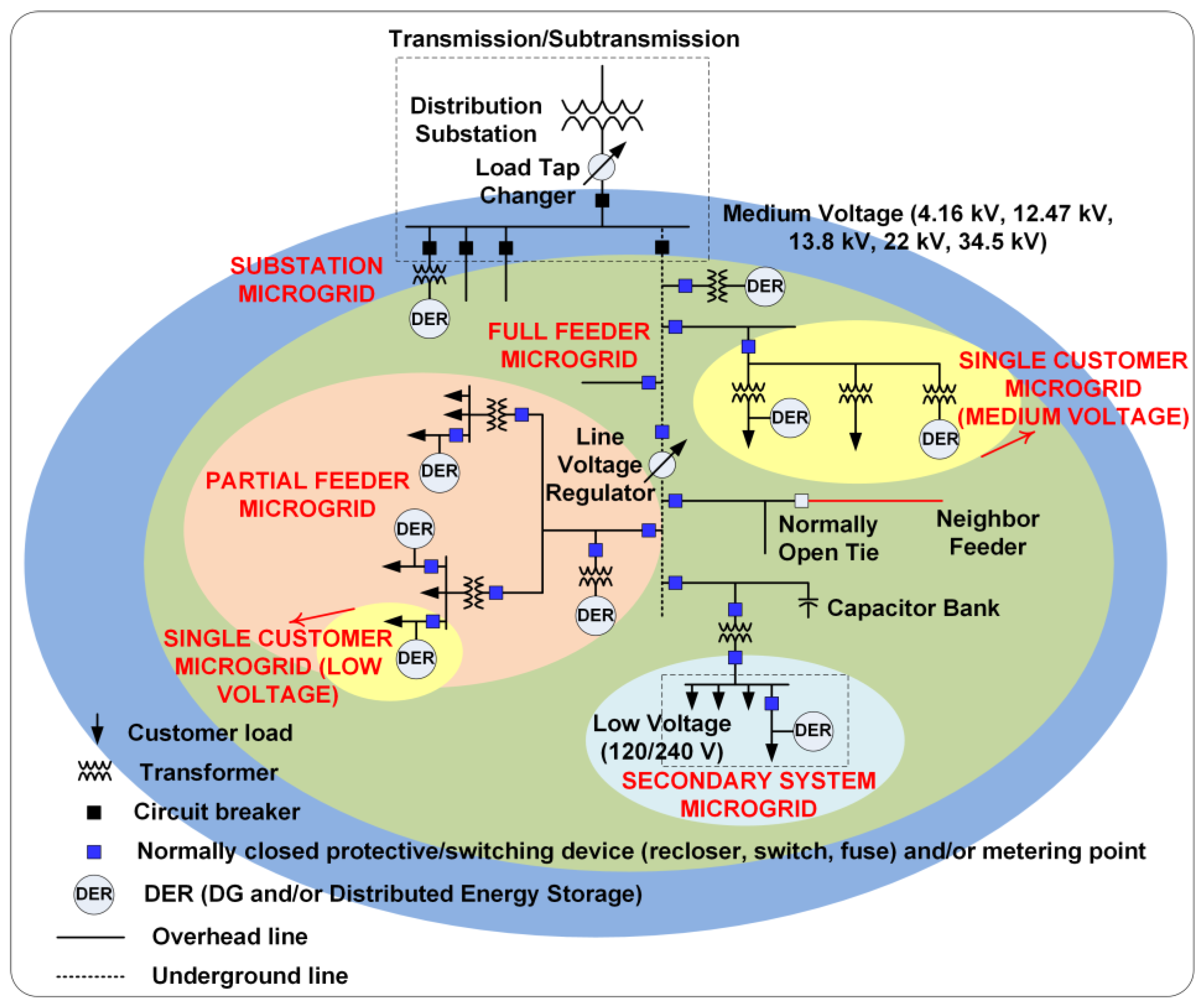 Energies 12 00491 g004