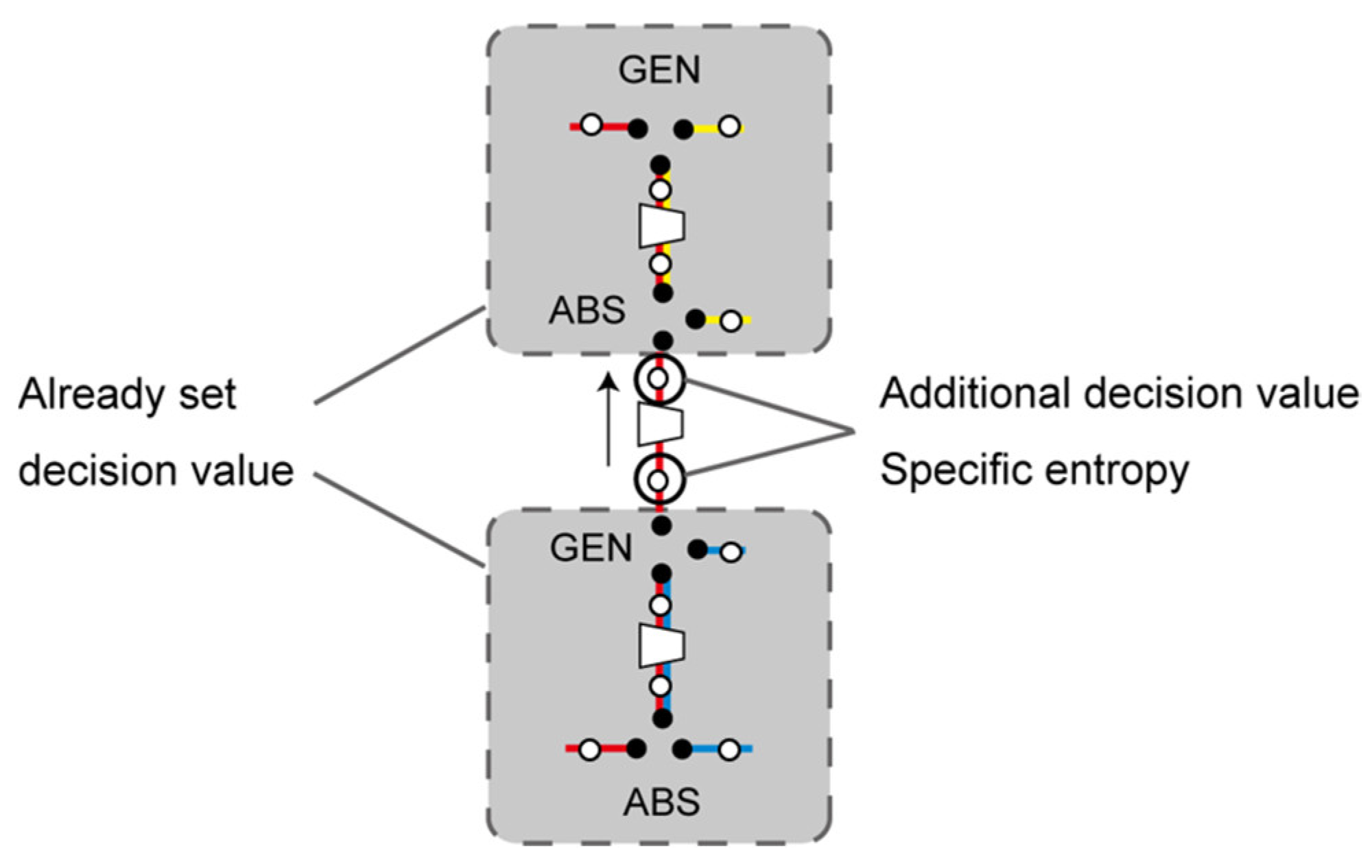 Energies 12 00495 g007