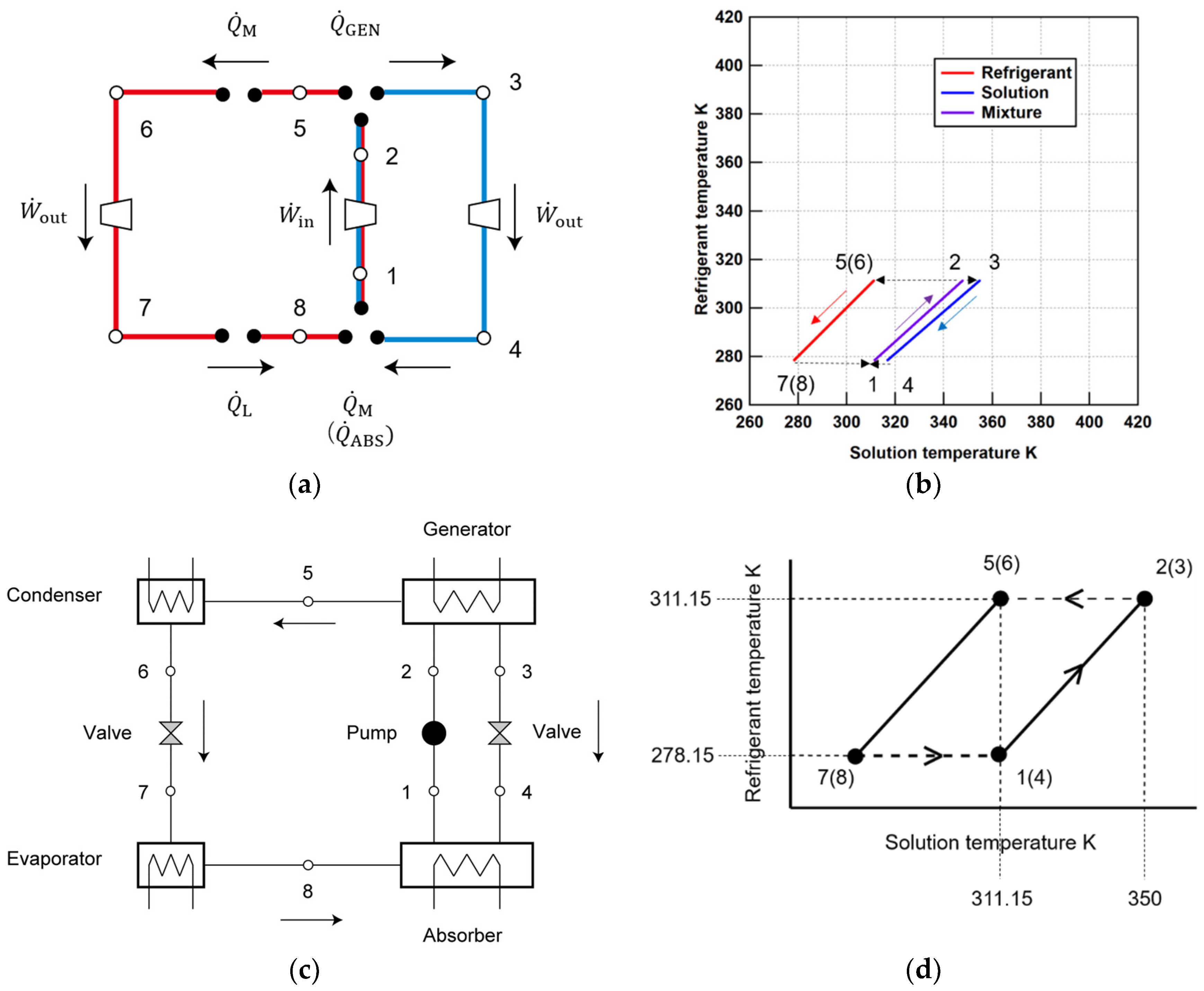 Energies 12 00495 g009