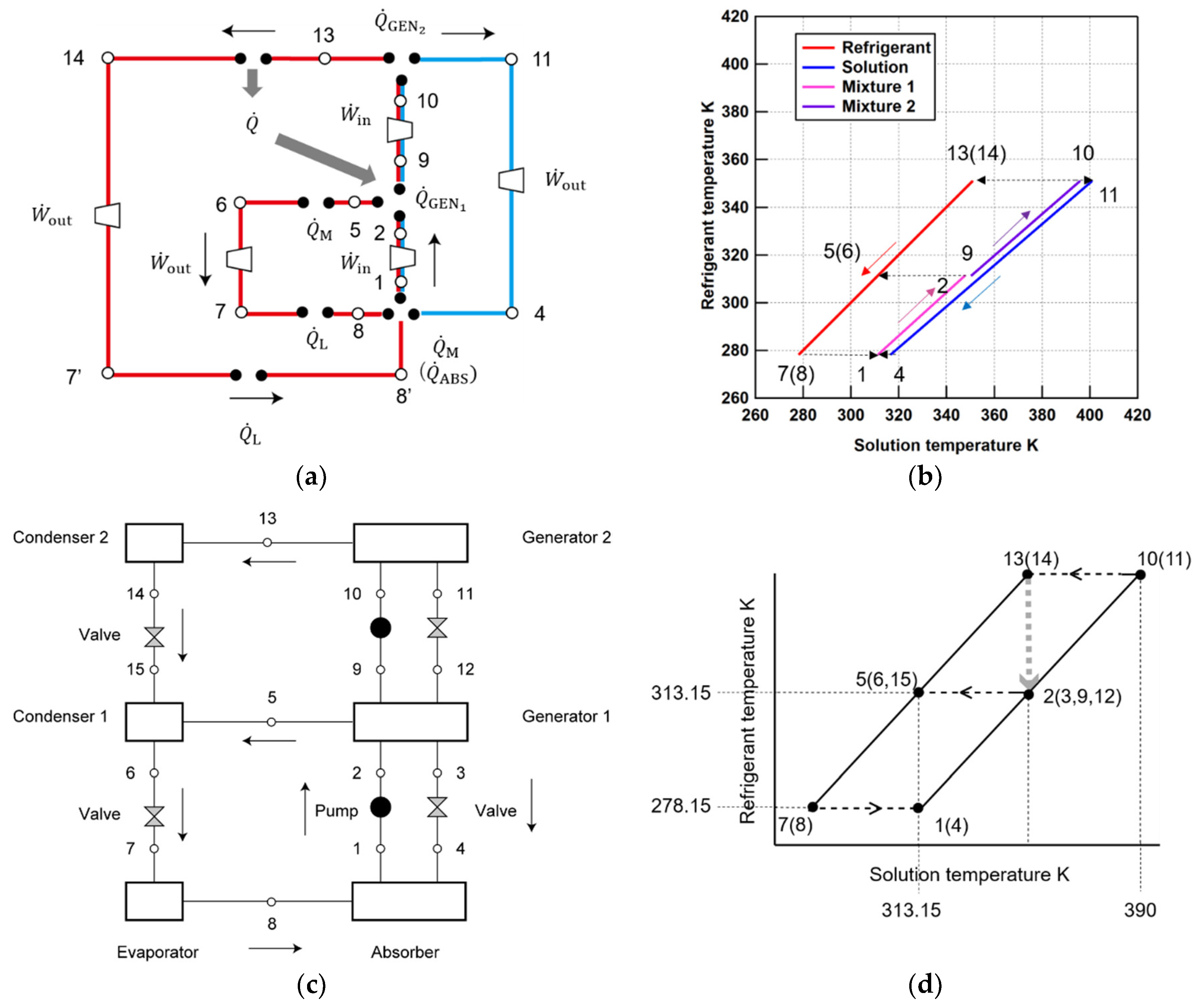 Energies 12 00495 g010