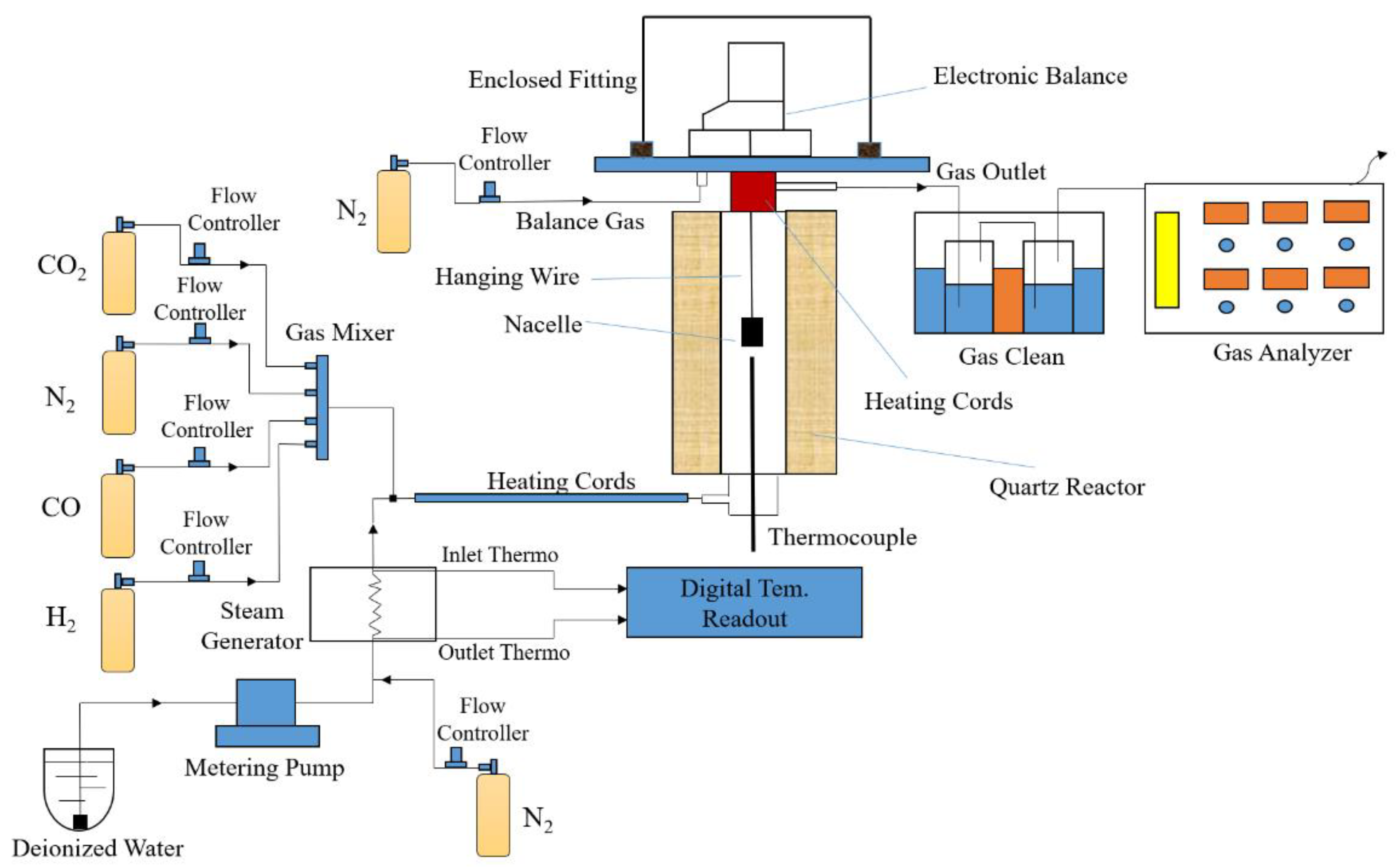Energies 12 00496 g001