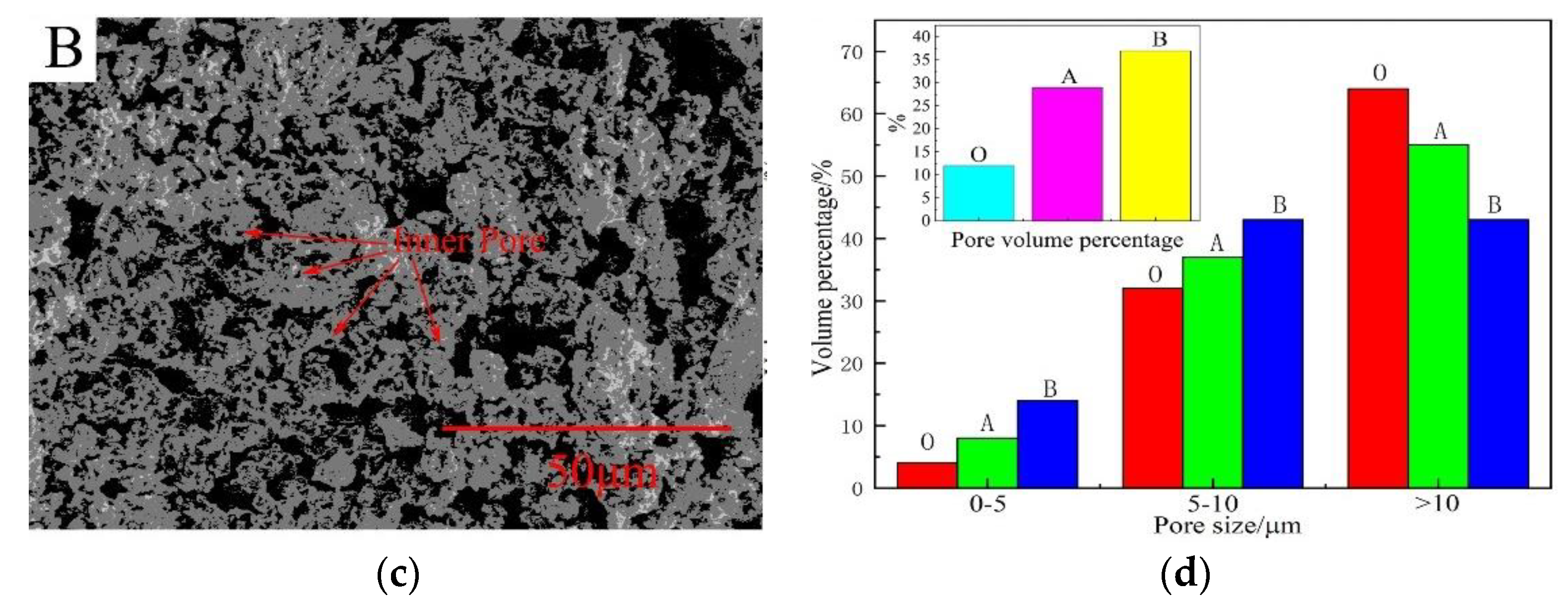 Energies 12 00496 g010b