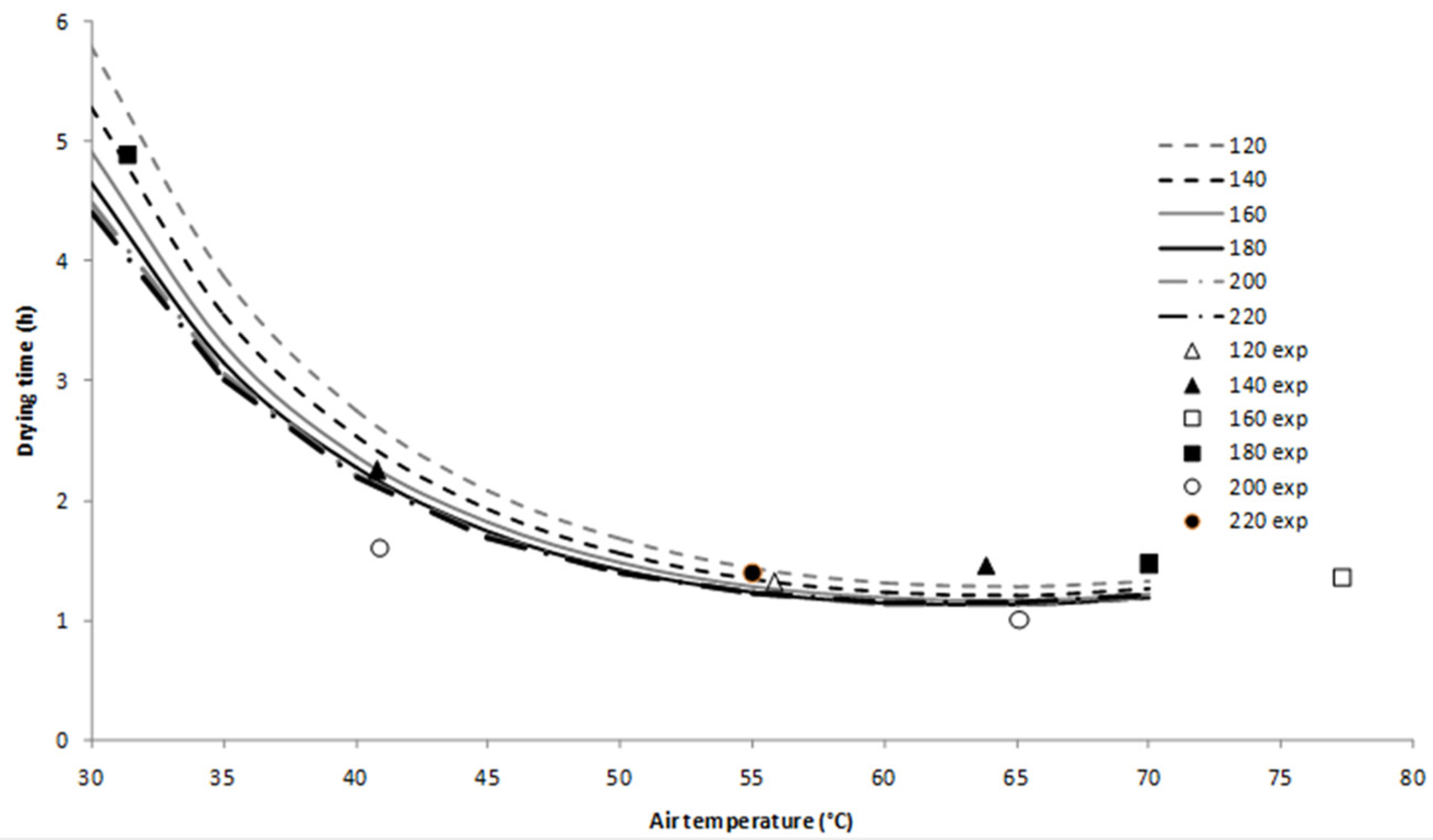 Energies 12 00501 g004