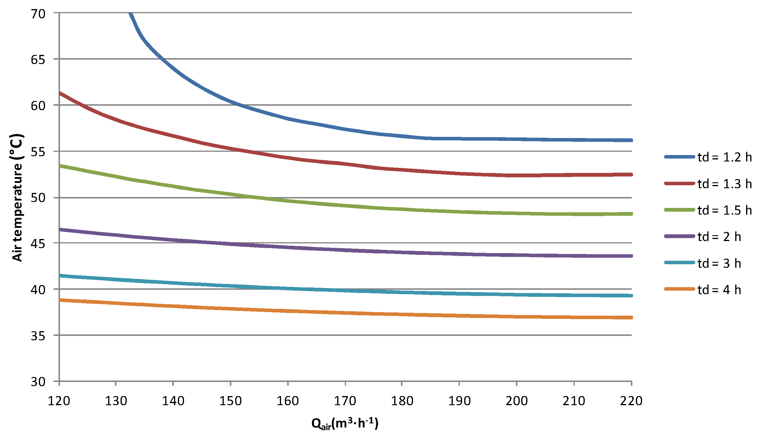 Energies 12 00501 g005
