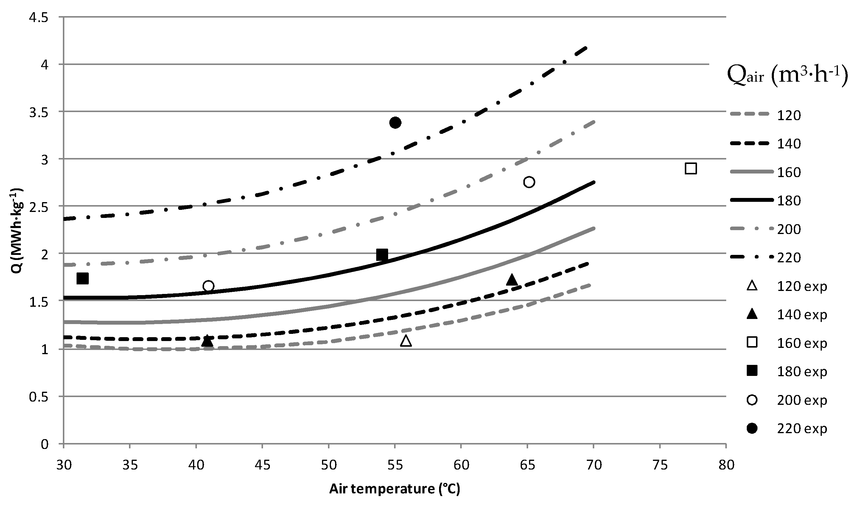 Energies 12 00501 g006