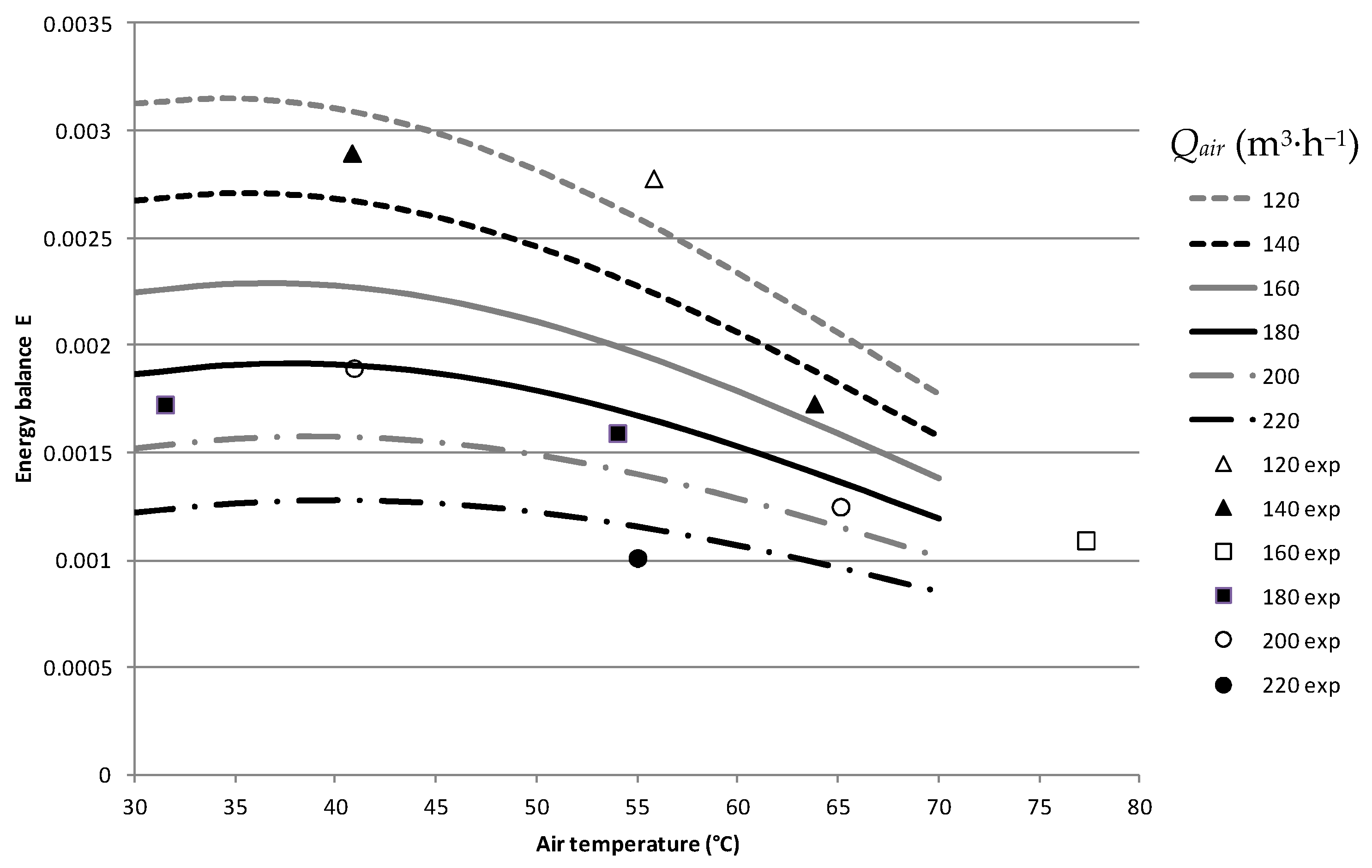 Energies 12 00501 g007