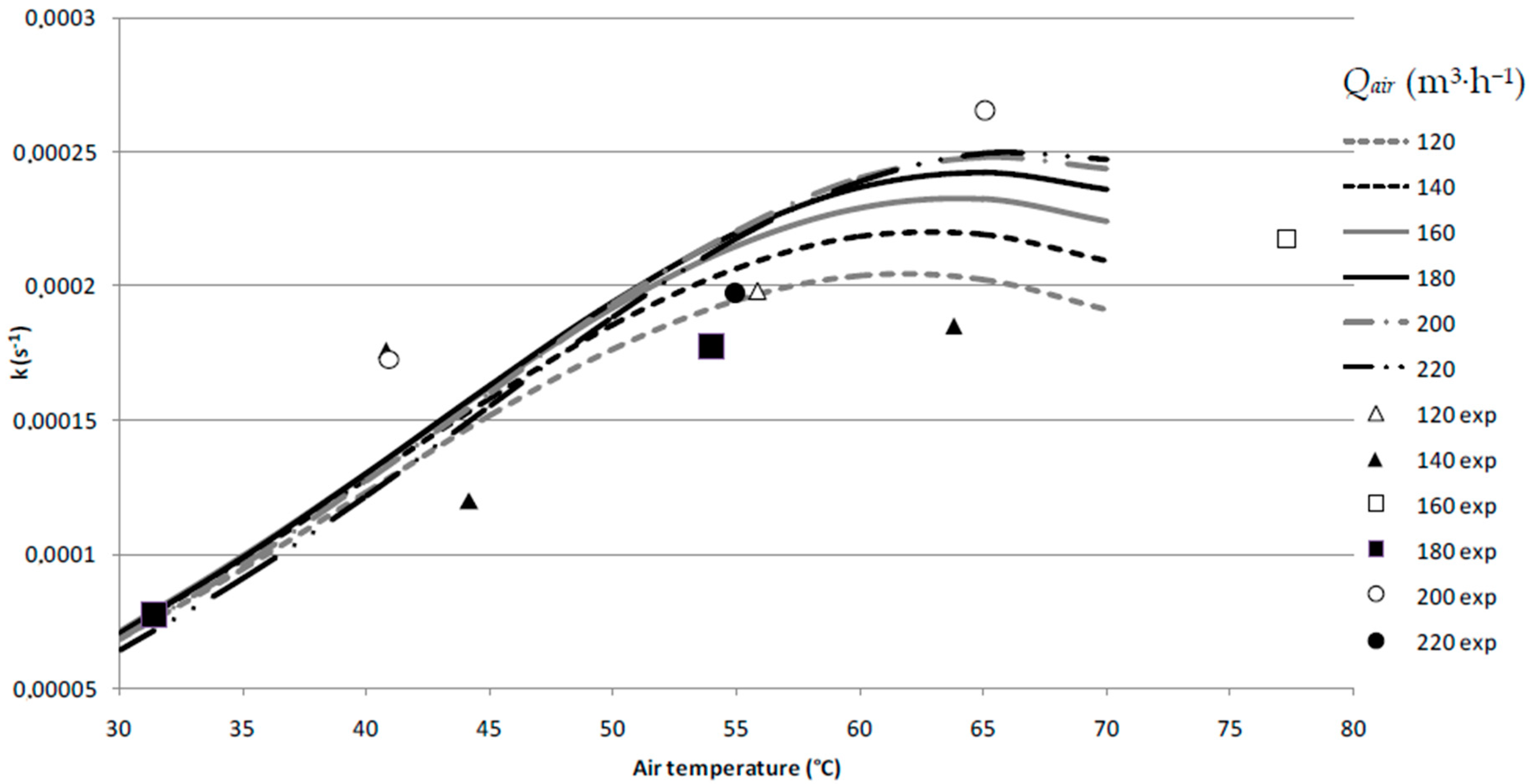 Energies 12 00501 g008