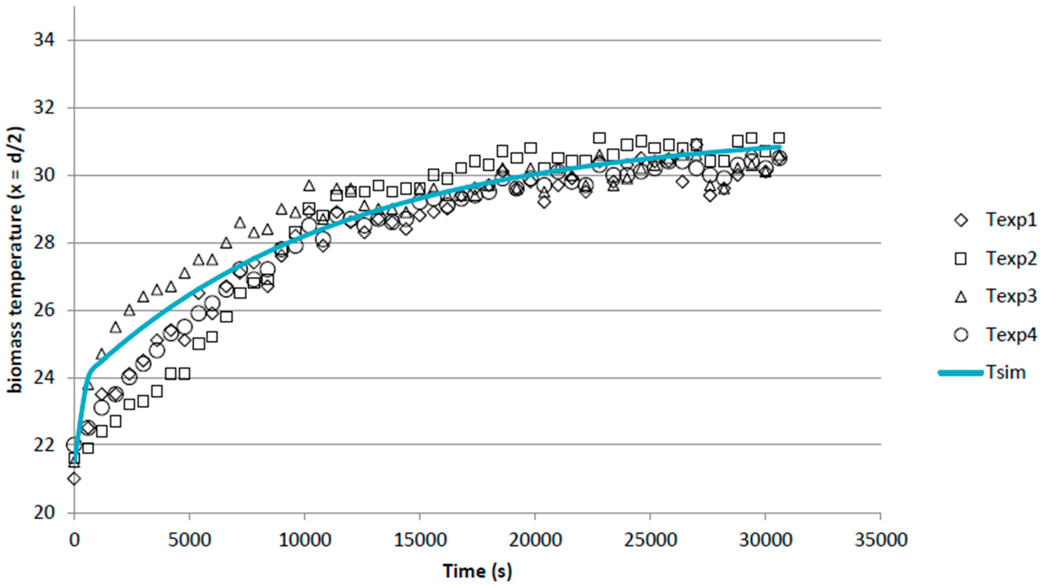 Energies 12 00501 g010