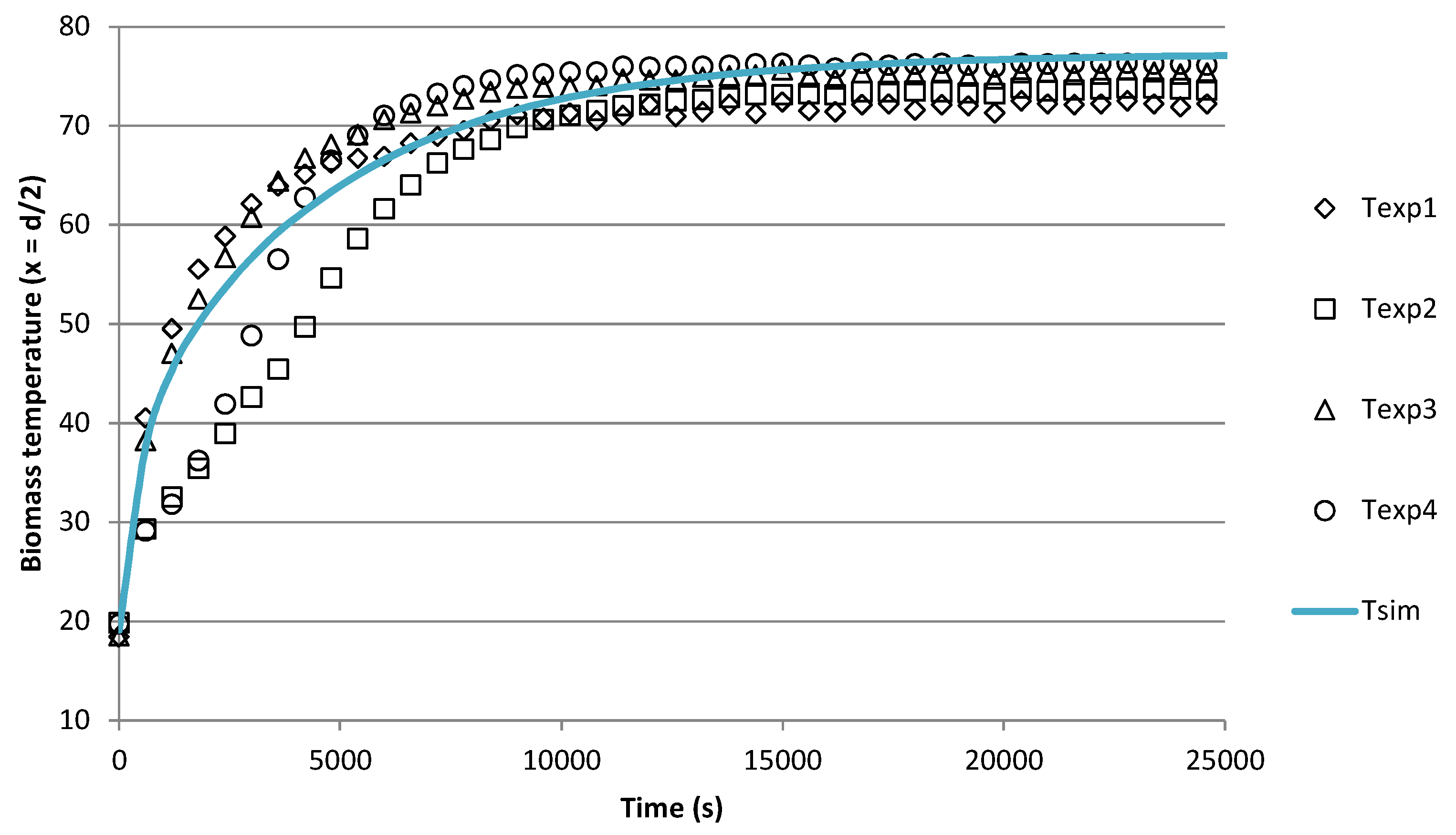 Energies 12 00501 g011
