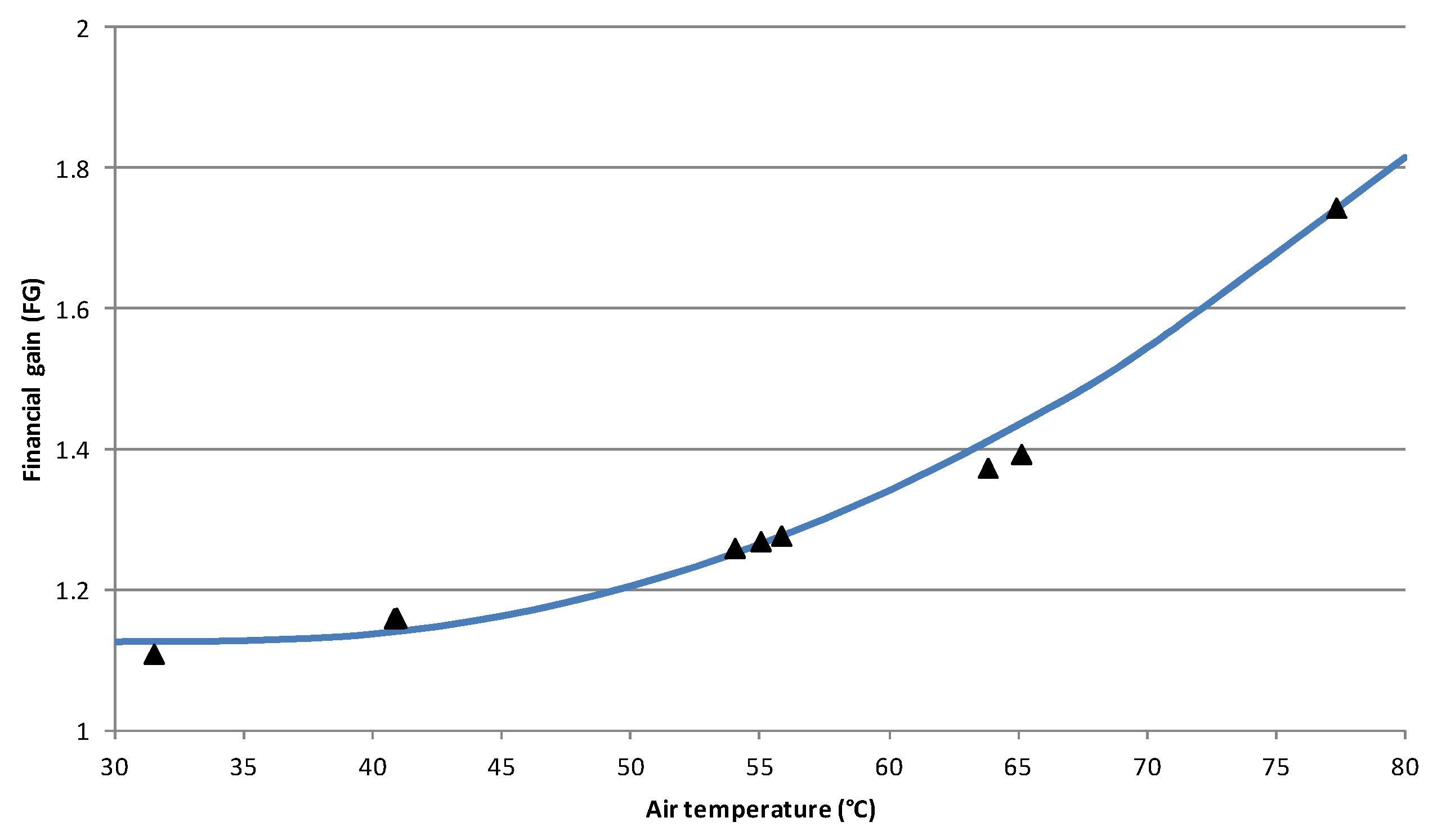 Energies 12 00501 g012