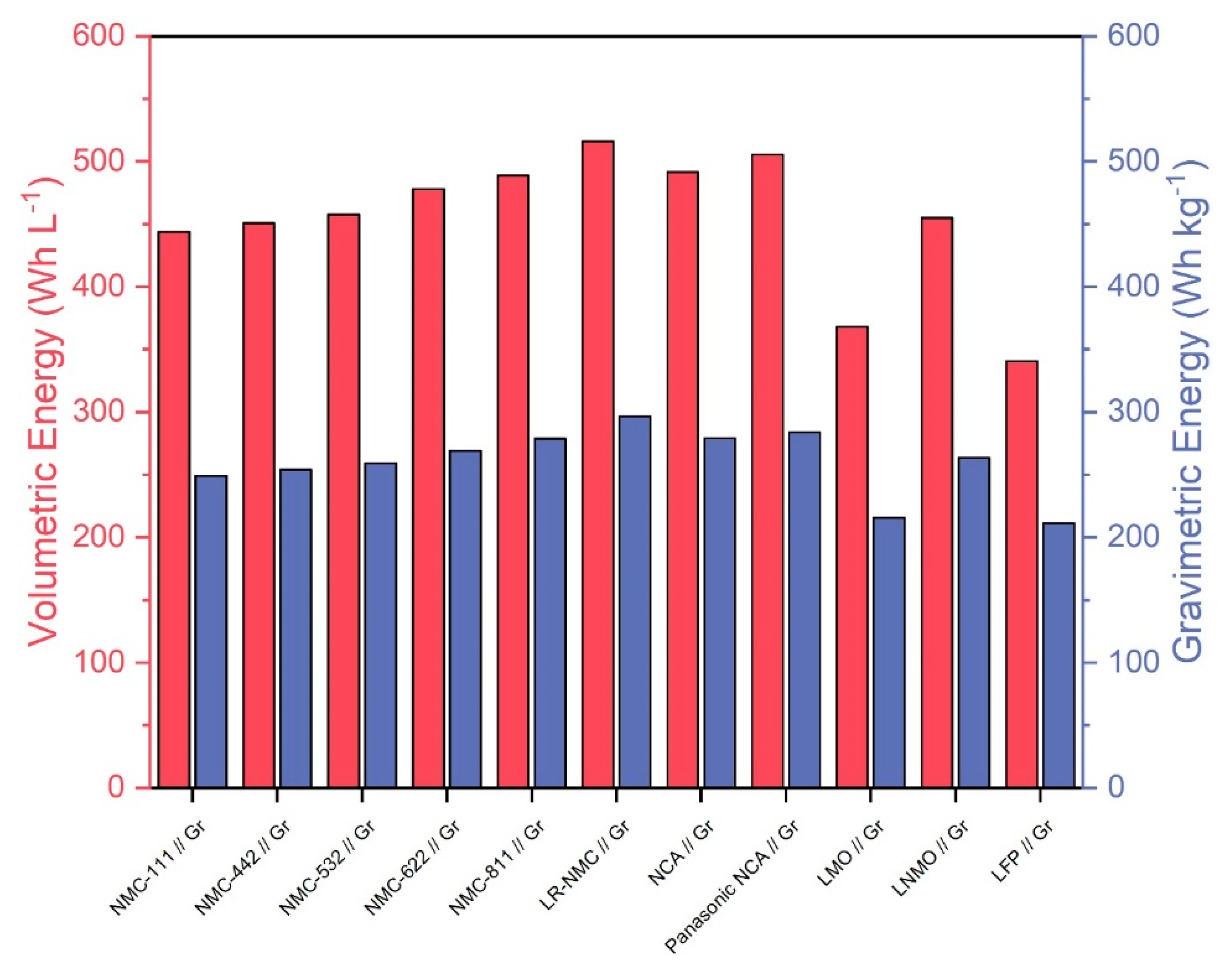 Energies 12 00504 g002