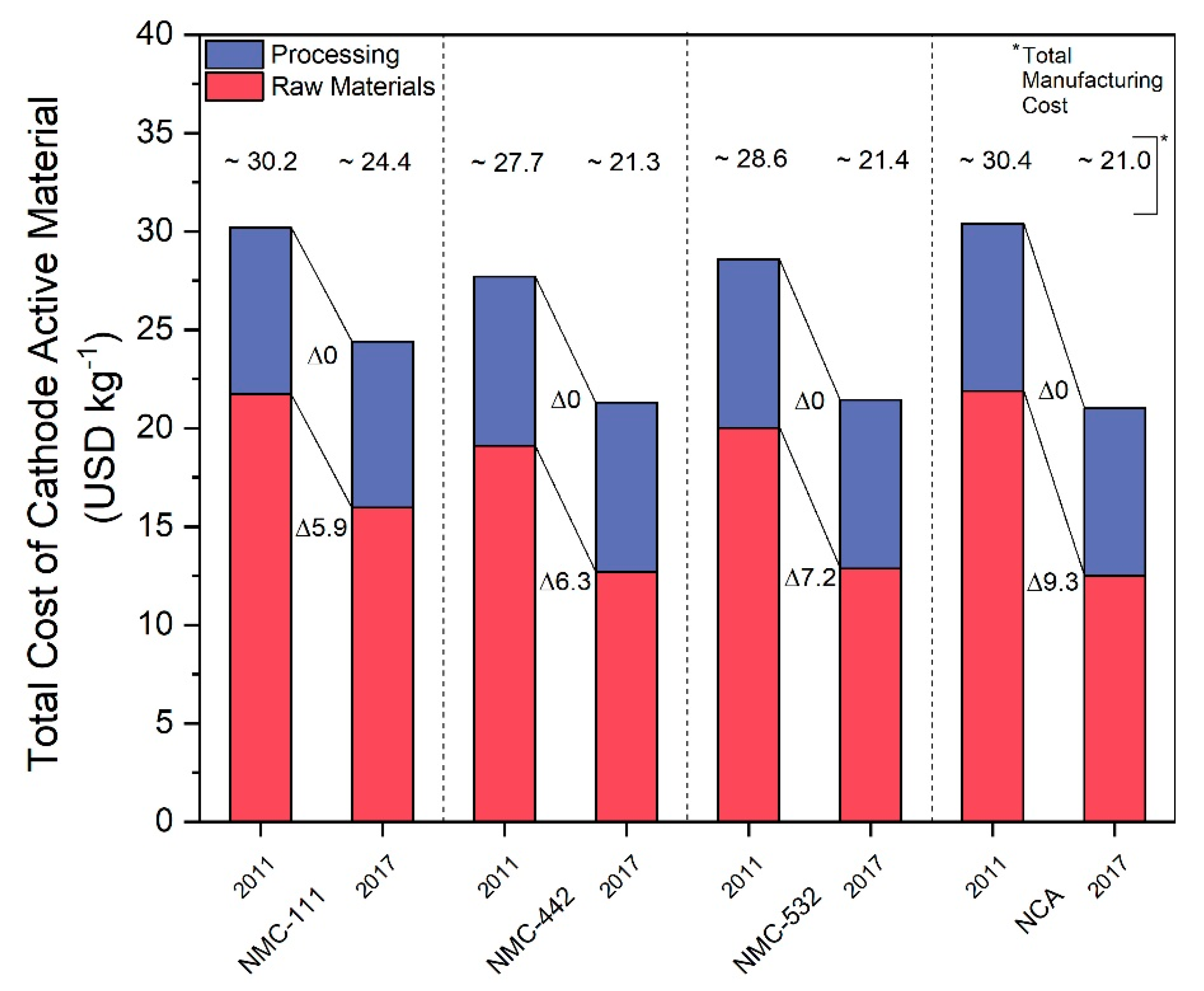 Energies 12 00504 g004