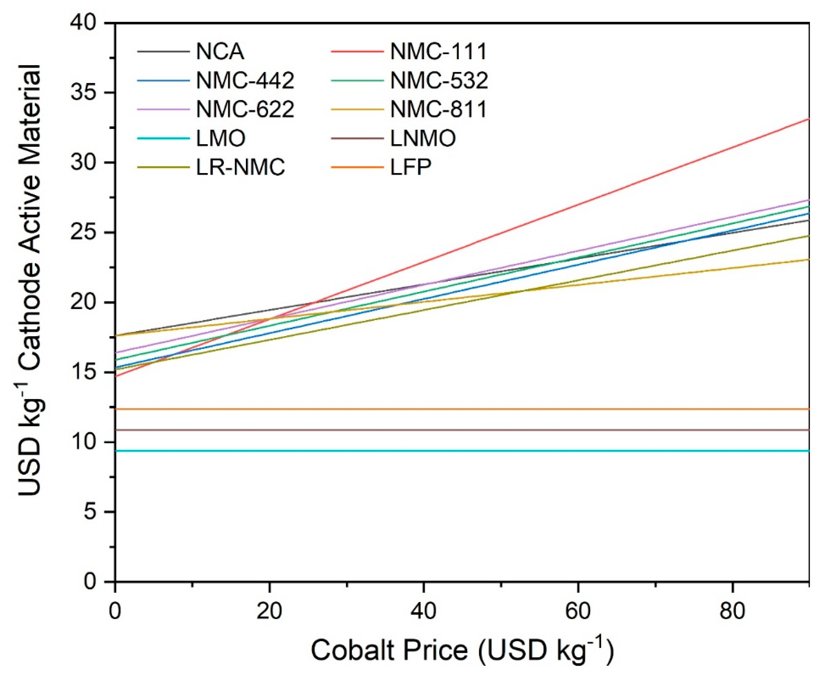 Energies 12 00504 g005