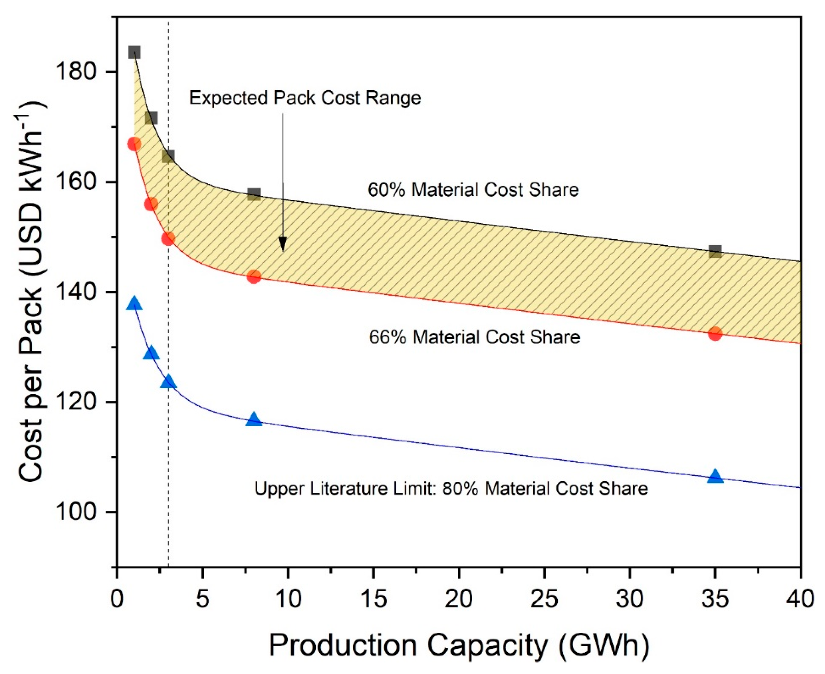 Energies 12 00504 g007