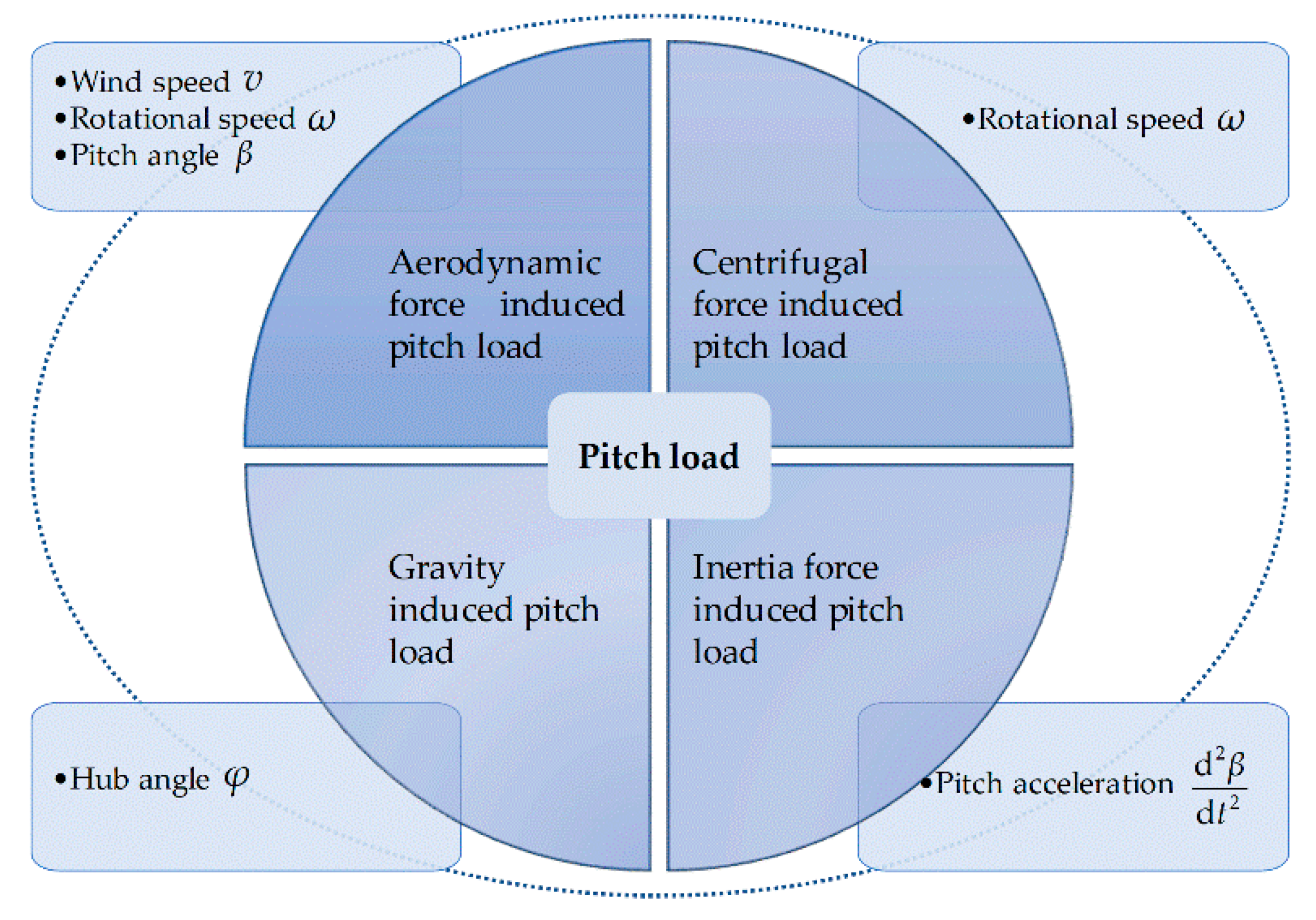 Energies 12 00509 g001