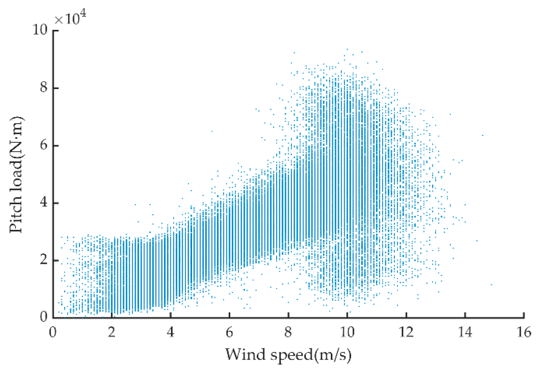 Energies 12 00509 g005