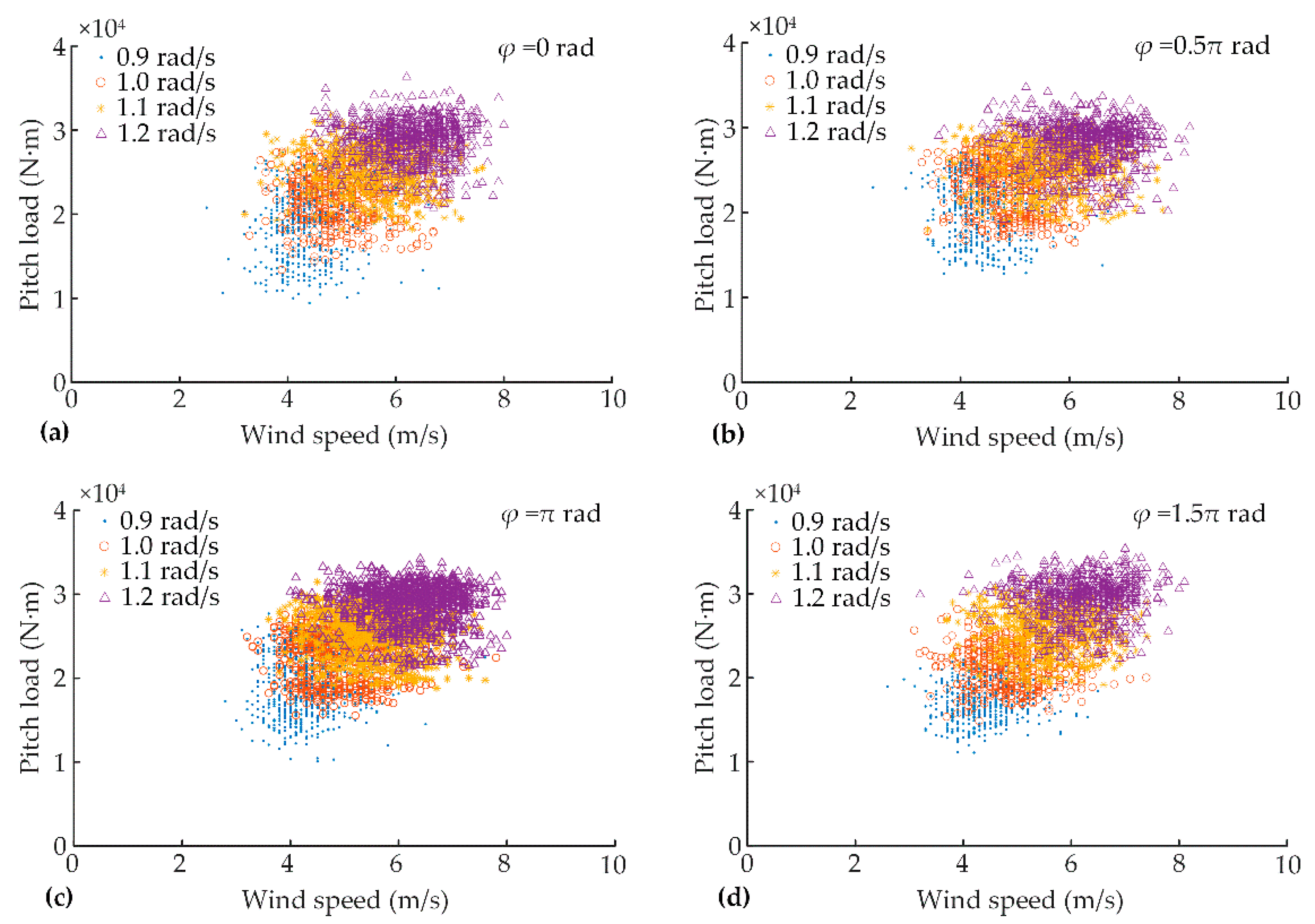 Energies 12 00509 g006