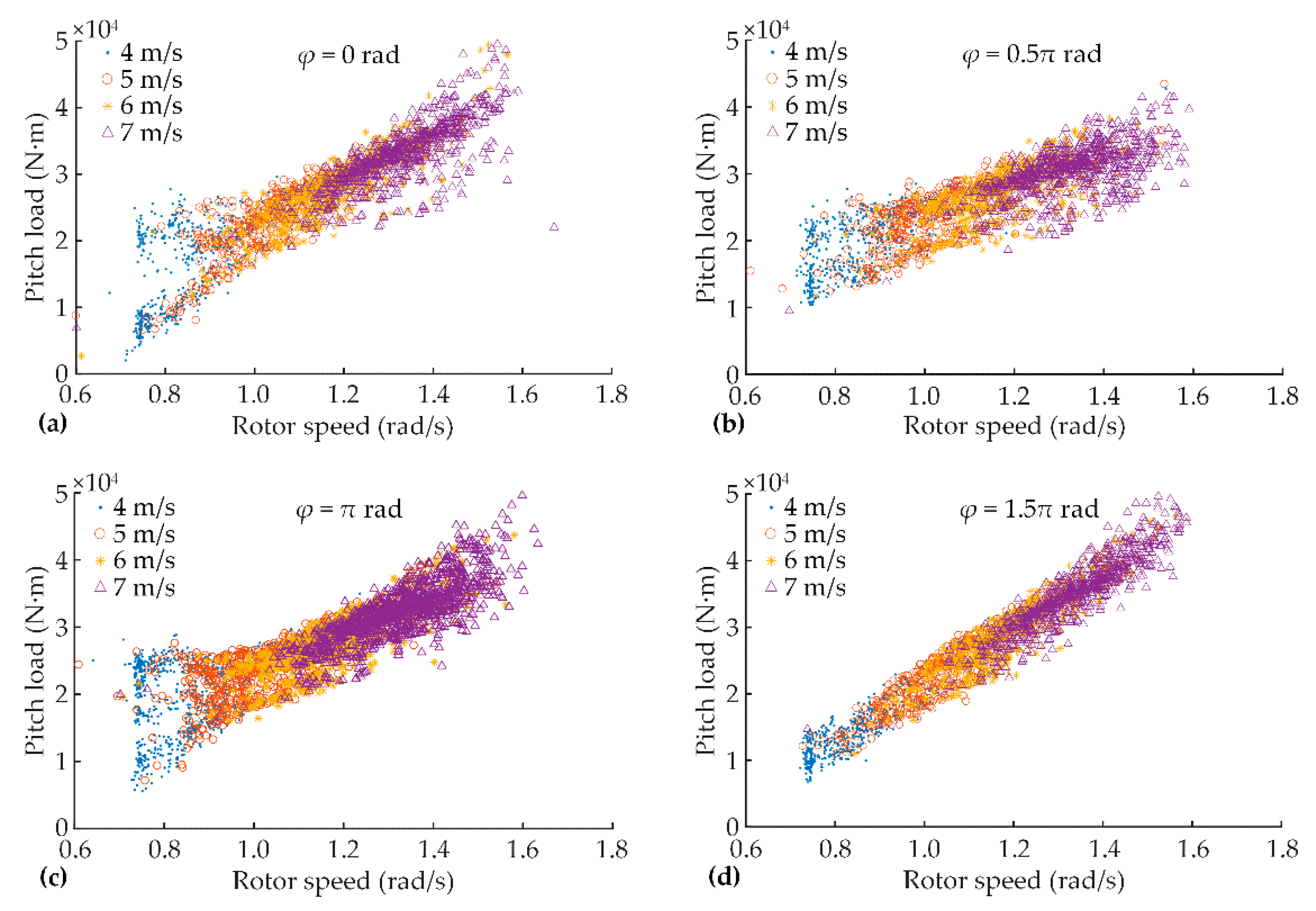 Energies 12 00509 g008