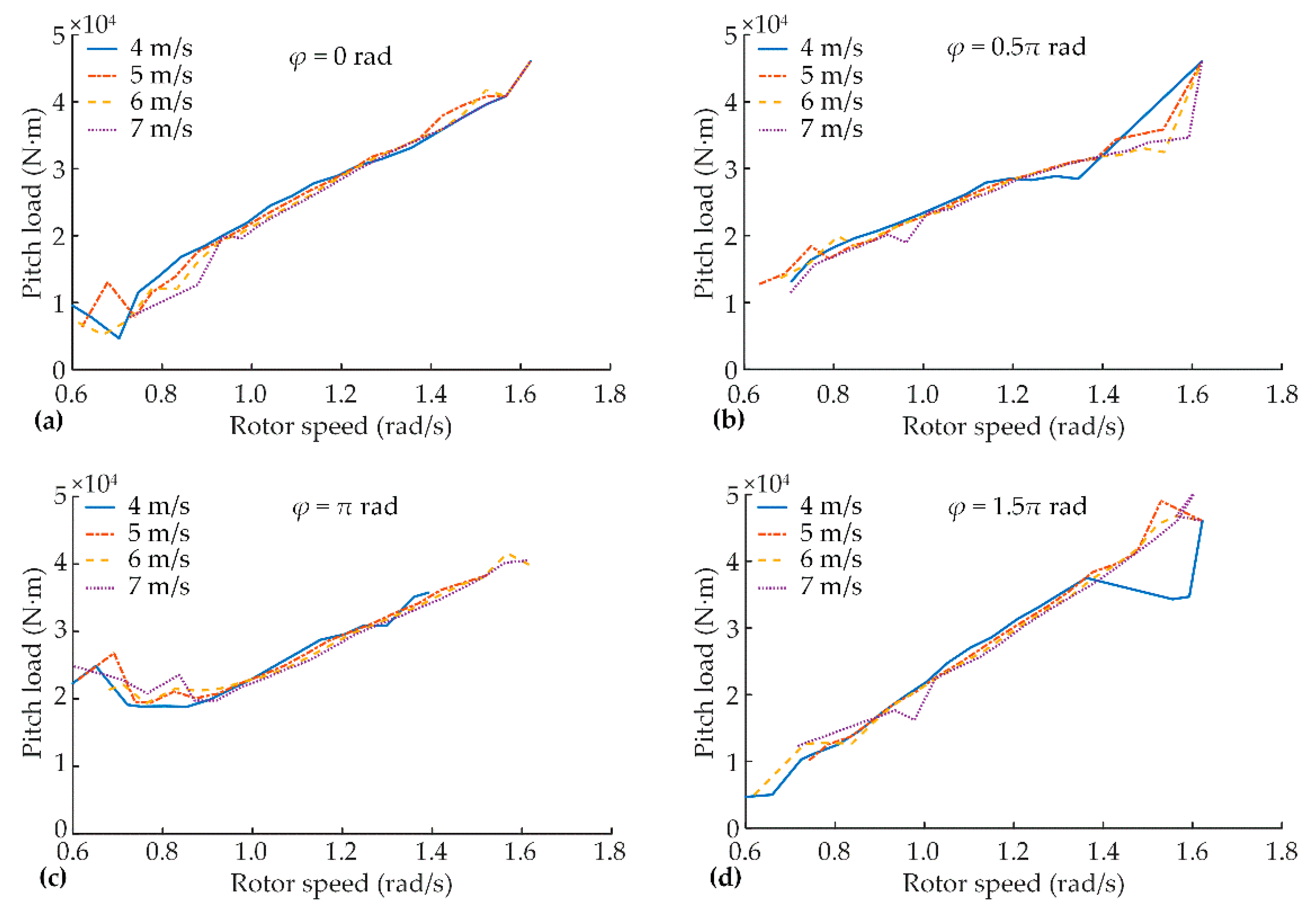 Energies 12 00509 g009