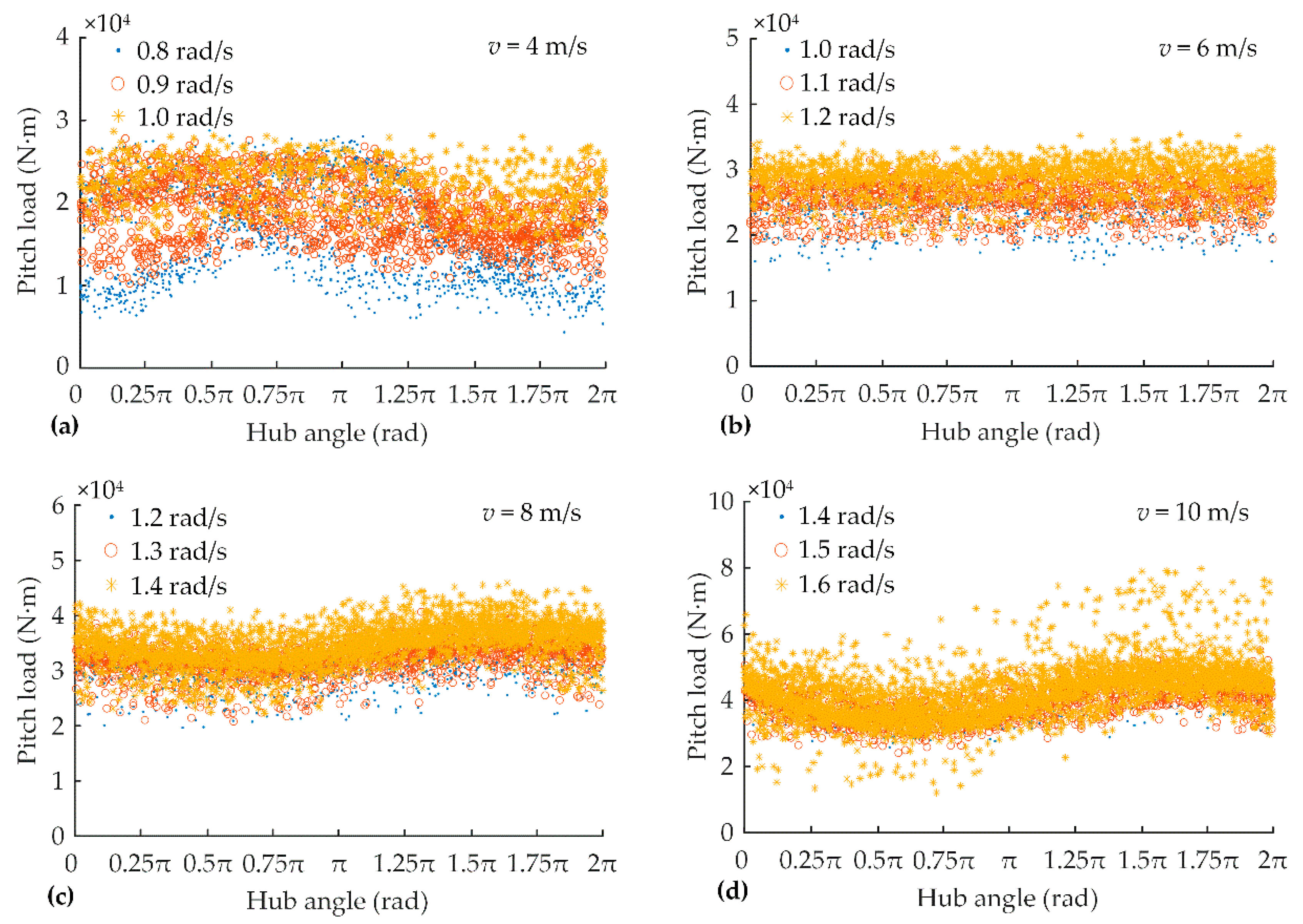 Energies 12 00509 g010