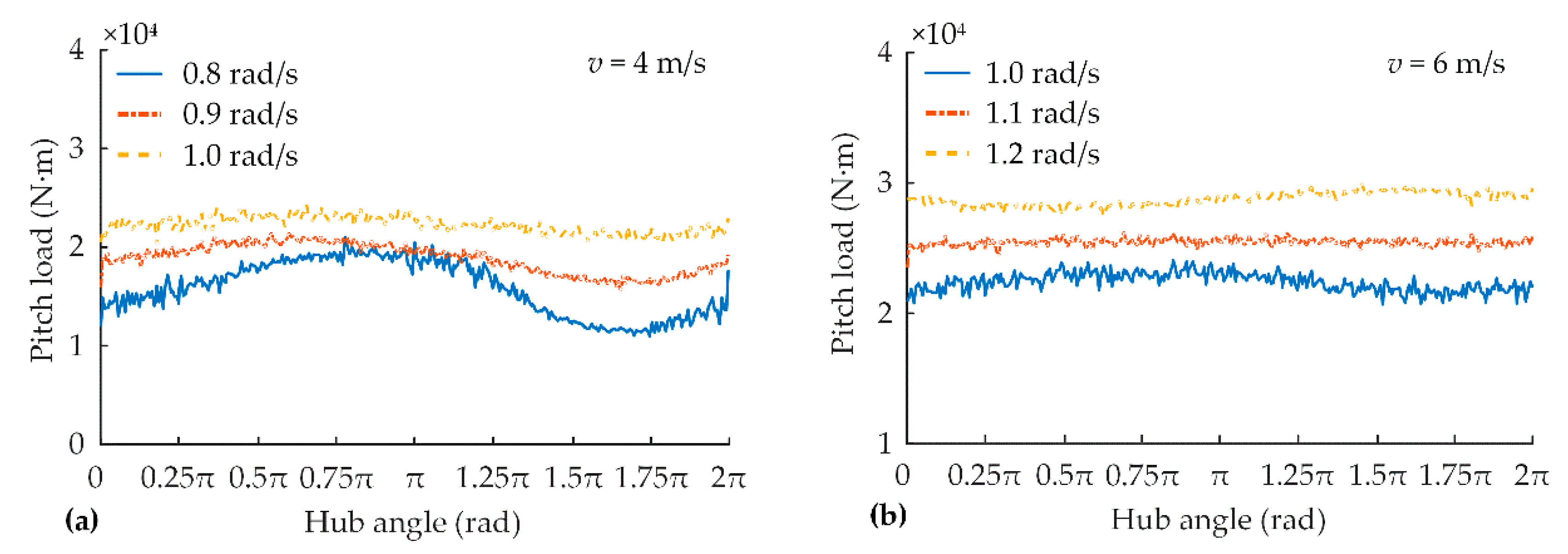 Energies 12 00509 g011a