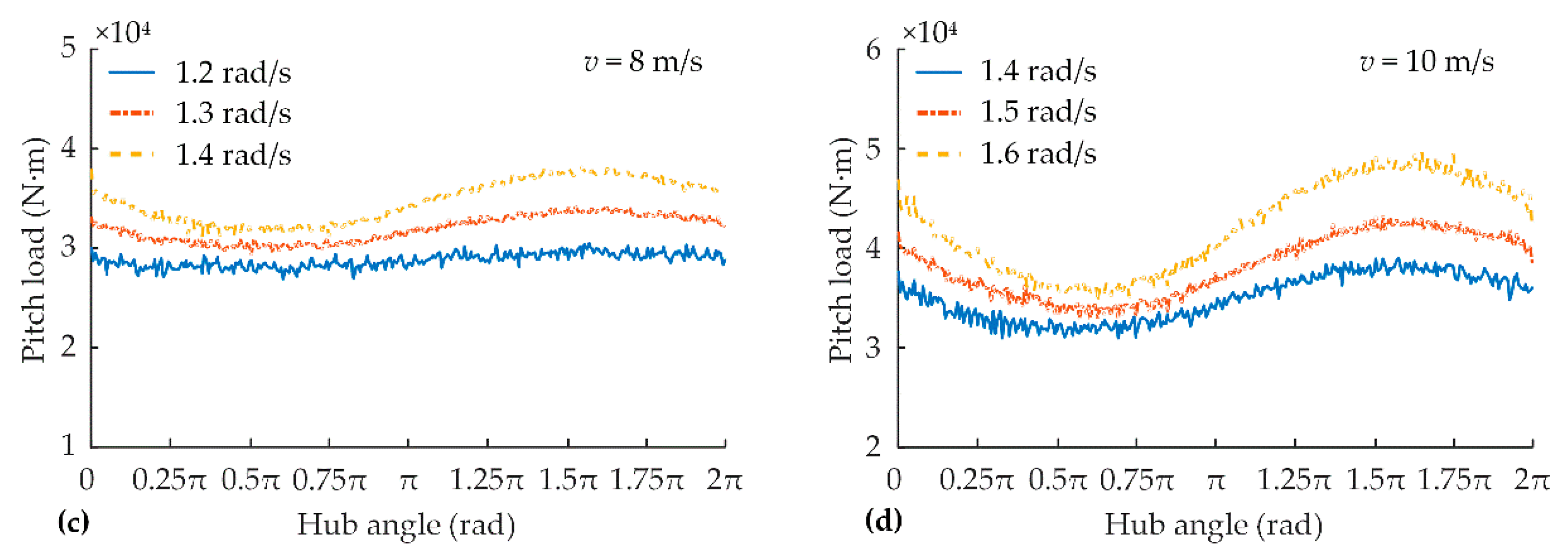 Energies 12 00509 g011b